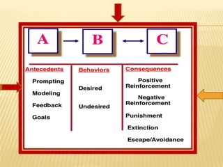 Guru shaishya parampara