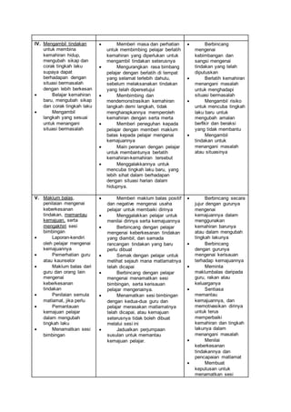 IV. Mengambil tindakan
untuk membina
kemahiran hidup,
mengubah sikap dan
corak tingkah laku
supaya dapat
berhadapan dengan
situasi bermasalah
dengan lebih berkesan
 Belajar kemahiran
baru, mengubah sikap
dan corak tingkah laku
 Mengambil
langkah yang sesuai
untuk menangani
situasi bermasalah
 Memberi masa dan perhatian
untuk membimbing pelajar berlatih
kemahiran yang diperlukan untuk
mengambil tindakan seterusnya
 Mengurangkan rasa bimbang
pelajar dengan berlatih di tempat
yang selamat terlebih dahulu,
sebelum melaksanakan tindakan
yang telah dipersetujui
 Membimbing dan
mendemonstrasikan kemahiran
langkah demi langkah, tidak
mengharapkannya memperoleh
kemahiran dengan serta merta
 Memberi peneguhan kepada
pelajar dengan memberi maklum
balas kepada pelajar mengenai
kemajuannya
 Main peranan dengan pelajar
untuk membantunya berlatih
kemahiran-kemahiran tersebut
 Menggalakkannya untuk
mencuba tingkah laku baru, yang
lebih sihat dalam berhadapan
dengan situasi harian dalam
hidupnya.
 Berbincang
mengenai
kebimbangan dan
sangsi mengenai
tindakan yang telah
diputuskan
 Berlatih kemahiran
menangani masalah
untuk menghadapi
situasi bermasalah
 Mengambil risiko
untuk mencuba tingkah
laku baru untuk
mengubah amalan
berfikir dan beraksi
yang tidak membantu
 Mengambil
tindakan untuk
menangani masalah
atau situasinya
V. Maklum balas,
penilaian mengenai
keberkesanan
tindakan, memantau
kemajuan, serta
mengakhiri sesi
bimbingan
 Laporan-kendiri
oleh pelajar mengenai
kemajuannya
 Pemerhatian guru
atau kaunselor
 Maklum balas dari
guru dan orang lain
mengenai
keberkesanan
tindakan
 Penilaian semula
matlamat, jika perlu
 Pemantauan
kemajuan pelajar
dalam mengubah
tingkah laku
 Menamatkan sesi
bimbingan
 Memberi maklum balas positif
dan negative mengenai usaha
pelajar untuk membaiki dirinya
 Menggalakkan pelajar untuk
menilai dirinya serta kemajuannya
 Berbincang dengan pelajar
mengenai keberkesanan tindakan
yang diambil, dan samada
rancangan tindakan yang baru
perlu dibuat
 Semak dengan pelajar untuk
melihat sejauh mana matlamatnya
telah dicapai
 Berbincang dengan pelajar
mengenai menamatkan sesi
bimbingan, serta kerisauan
pelajar mengenainya.
 Menamatkan sesi bimbingan
dengan kedua-dua guru dan
pelajar merasakan matlamatnya
telah dicapai, atau kemajuan
seterusnya tidak boleh dibuat
melalui sesi ini
 Jadualkan perjumpaan
susulan untuk memantau
kemajuan pelajar.
 Berbincang secara
jujur dengan gurunya
mengenai
kemajuannya dalam
menggunakan
kemahiran barunya
atau dalam mengubah
tingkah lakunya
 Berbincang
dengan gurunya
mengenai kerisauan
terhadap kemajuannya
 Meminta
maklumbalas daripada
guru, rakan atau
keluarganya
 Sentiasa
memantau
kemajuannya, dan
memotivasikan dirinya
untuk terus
memperbaiki
kemahiran dan tingkah
lakunya dalam
menangani masalah
 Menilai
keberkesanan
tindakannya dan
pencapaian matlamat
 Membuat
keputusan untuk
menamatkan sesi
 