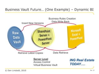 Guru4Pro Data Vault Best Practices | PDF