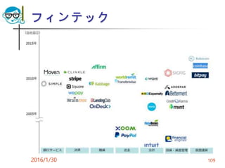 フィンテック
2016/1/30 109
 