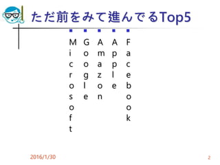 ただ前をみて進んでるTop5

F
a
c
e
b
o
o
k

A
p
p
l
e

A
m
a
z
o
n

G
o
o
g
l
e

M
i
c
r
o
s
o
f
t
2016/1/30 2
 