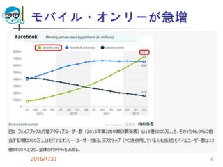 モバイル・オンリーが急増
2016/1/30 6
 
