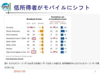 低所得者がモバイルにシフト
2016/1/30 7
 