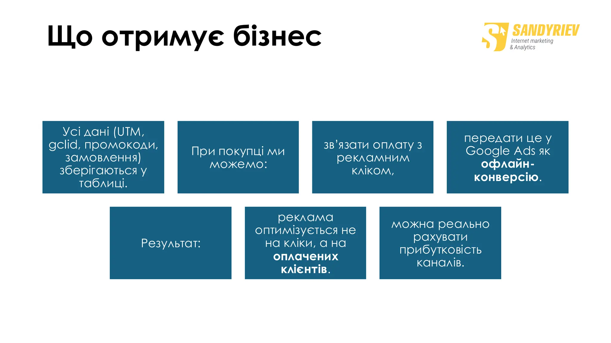 Що отримує бізнес
Усі дані (UTM,
gclid, промокоди,
замовлення)
зберігаються у
таблиці.
При покупці ми
можемо:
зв’язати оплату з
рекламним
кліком,
передати це у
Google Ads як
офлайн-
конверсію.
Результат:
реклама
оптимізується не
на кліки, а на
оплачених
клієнтів.
можна реально
рахувати
прибутковість
каналів.
 