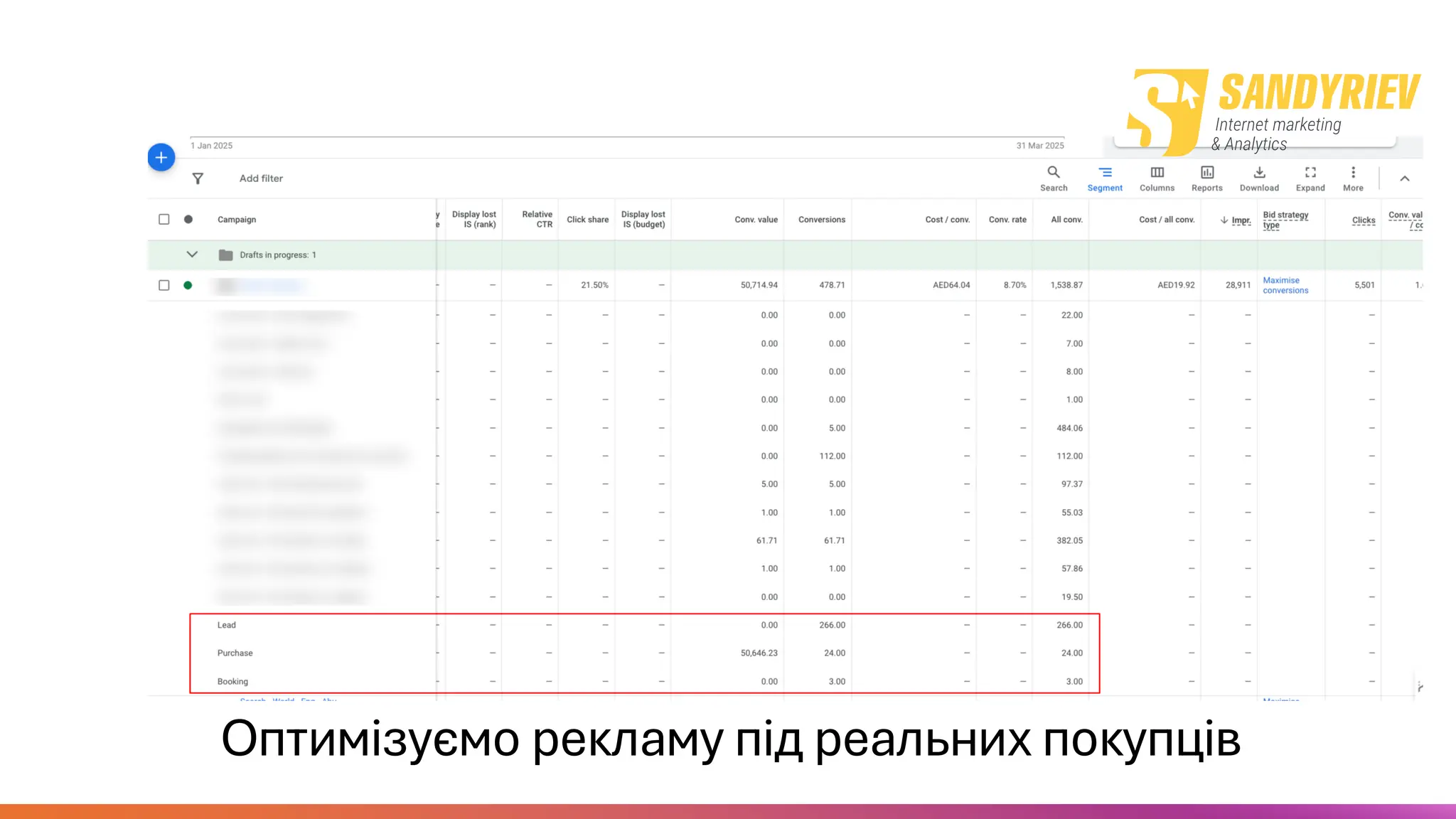 Оптимізуємо рекламу під реальних покупців
 