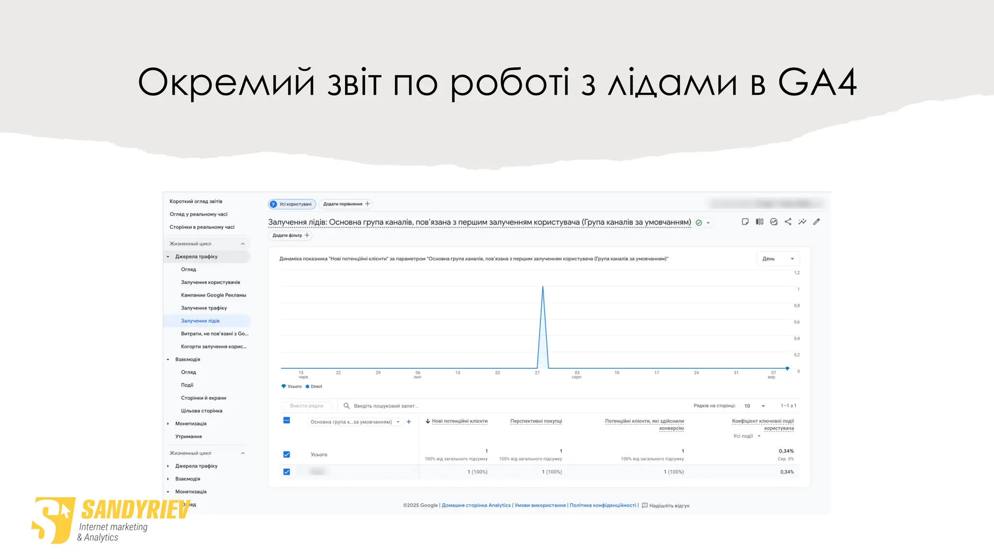 Окремий звіт по роботі з лідами в GA4
 