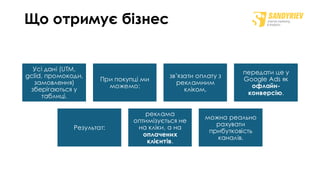 Що отримує бізнес
Усі дані (UTM,
gclid, промокоди,
замовлення)
зберігаються у
таблиці.
При покупці ми
можемо:
зв’язати оплату з
рекламним
кліком,
передати це у
Google Ads як
офлайн-
конверсію.
Результат:
реклама
оптимізується не
на кліки, а на
оплачених
клієнтів.
можна реально
рахувати
прибутковість
каналів.
 