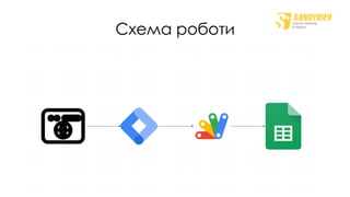 Схема роботи
 