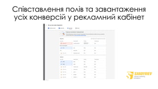Співставлення полів та завантаження
усіх конверсій у рекламний кабінет
 