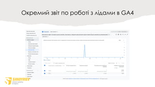 Окремий звіт по роботі з лідами в GA4
 
