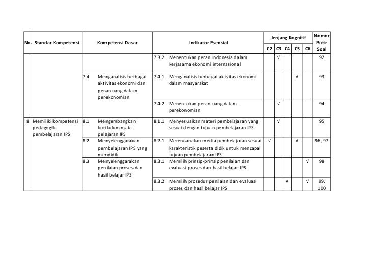 Contoh Soal C4 Ips Sd - Soal Kelasmu