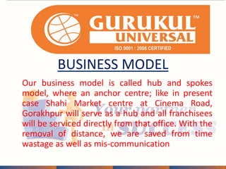 BUSINESS MODEL 
Our business model is called hub and spokes 
model, where an anchor centre; like in present 
case Shahi Market centre at Cinema Road, 
Gorakhpur will serve as a hub and all franchisees 
will be serviced directly from that office. With the 
removal of distance, we are saved from time 
wastage as well as mis-communication 
 