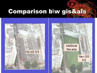 Comparison bw gis&ais

 