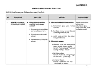 3
LAMPIRAN A
PANDUAN AKTIVITI GURU PENYAYANG
Aktiviti Guru Penyayang dilaksanakan seperti berikut;
BIL PROGRAM AKTIVITI KAEDAH PERSONALIA
1. MENGALU-ALUKAN
KEHADIRAN MURID
a. Guru mengalu-alukan
murid di pintu pagar
sekolah
i. Semasa murid memulakan
sesi persekolahan baru
ii. Semasa murid datang ke
sekolah
iii. Semasa murid pulang dari
sekolah
i. Menyambut kedatangan murid;
a. Penampilan guru yang kemas
dan ceria
b. Bersikap mesra, berbudi bahasa
dan menghormati murid
c. Ambil berat, prihatin dan sabar
menyambut murid
ii. Membuat sapaan
a. Memberi salam dan menyambut
salam semasa datang sekolah
Contoh: “selamat pagi” “selamat
datang” “jemput masuk”
b. Lambaian pulang
Contoh: “selamat pulang” “jaga
diri baik-baik” “jumpa lagi”
c. Bertanya khabar
Contoh: “apa khabar hari ini?”
“dah makan ke belum?”
Barisan kepimpinan
sekolah dan
sekumpulan guru
yang diatur oleh pihak
pentadbir sekolah
 
