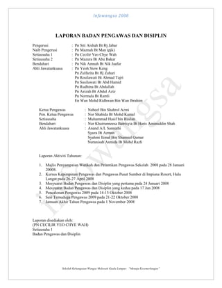 Infowangsa 2008

LAPORAN BADAN PENGAWAS DAN DISIPLIN
Pengerusi
Naib Pengerusi
Setiausaha 1
Setiausaha 2
Bendahari
Ahli Jawatankuasa

:
:
:
:
:
:

Pn Siti Aishah Bt Hj Jabar
Pn Maznah Bt Man (pjk)
Pn Cecilir Yeo Chye Wah
Pn Mazura Bt Abu Bakar
Pn Nik Amnah Bt Nik Jaafar
Pn Yeoh Siow Keng
Pn Zulfarita Bt Hj Zahari
Pn Rosilawati Bt Ahmad Tajri
Pn Susilawati Bt Abd Hamid
Pn Rudhina Bt Abdullah
Pn Azizah Bt Abdul Aziz
Pn Normala Bt Ramli
En Wan Mohd Ridhwan Bin Wan Ibrahim

Ketua Pengawas
Pen. Ketua Pengawas
Setiausaha
Bendahari
Ahli Jawatankuasa

:
:
:
:
:

Nabeel Bin Shahrol Azmi
Nor Shahida Bt Mohd Kamal
Muhammad Hasif bin Ruslan
Nur Khairunneesa Batrisyia Bt Haris Aminuddin Shah
Anand A/L Sannathi
Syaza Bt Azman
Syahmi Ikmal Bin Shamsul Qamar
Nuranisah Asmida Bt Mohd Razli

Laporan Aktiviti Tahunan:
1. Majlis Penyampaian Watikah dan Pelantikan Pengawas Sekolah 2008 pada 28 Januari
20008.
2. Kursus Kepimpinan Pengawas dan Pengawas Pusat Sumber di Impiana Resort, Hulu
Langat pada 26-27 April 2008
3. Mesyuarat Badan Pengawas dan Disiplin yang pertama pada 24 Januari 2008
4. Mesyuarat Badan Pengawas dan Disiplin yang kedua pada 17 Jun 2008
5. Pencalonan Pengawas 2009 pada 14-15 Oktober 2008
6. Sesi Temuduga Pengawas 2009 pada 21-22 Oktober 2008
7. Jamuan Akhir Tahun Pengawas pada 1 November 2008

Laporan disediakan oleh:
(PN CECILIR YEO CHYE WAH)
Setiausaha 1
Badan Pengawas dan Disiplin

Sekolah Kebangsaan Wangsa Melawati Kuala Lumpur: “Menuju Kecemerlangan”

 