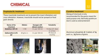 Prophylactic treatment
These insecticide treatments are to prevent the insect infestation and
cross infestation. However, insecticide should not be sprayed on food
grain directly
Curative treatment
Mixing of chemicals is only
recommended for the grains meant for
seed purpose only. Normally pyrethrum
dust is used as seed protectant
Aluminium phosphide @ 3 tablets of 3g
each i.e., 9g/tonne of grains
Name of the
chemical
Dilution Dosages with
diluted solution
Periodicity
Malathion 50% EC 1:100 3 L per 100 m2 15 days (21 days
in winter)
Deltamethrin 2.5%
WP
40 gms / L 3 L per 100 m2 90 days (3
months)
01-12-2022
guru.pn@icar.gov.in
32
 