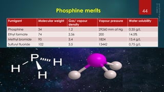 Fumigant Molecular weight Gas/ vapour
density
Vapour pressure Water solubility
Phosphine 34 1.2 29260 mm of Hg 0.35 g/L
Ethyl formate 74 2.56 200 14.5%
Methyl bromide 95 3.4 1824 13.4 g/L
Sulfuryl fluoride 102 3.5 13442 0.75 g/L
Phosphine merits 44
 