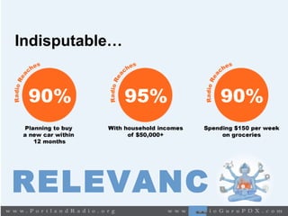 Indisputable…
RELEVANC
 