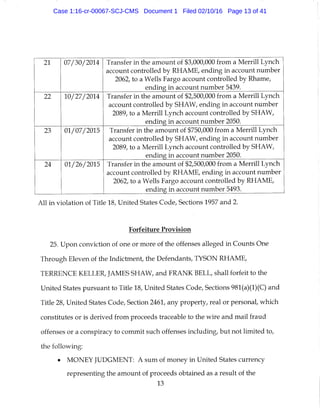 21 07/30/2014 Transfer in the amount of $3,000,000 from a Merrill Lynch
account controlled by RHAME, ending in account number
2062, to a Wells Fargo account controlled by Rhame,
ending in account number 5439.
22 10/27/2014 Transfer in the amount of $2,500,000 from a Merrill Lynch
account controlled by SHAW, ending in account number
2089, to a Merrill Lynch account controlled by SHAW,
ending in account number 2050.
23 01/07/2015 Transfer in the amount of $750,000 from a Merrill Lynch
account controlled by SHAW, ending in account number
2089, to a Merrill Lynch account controlled by SHAW,
ending in account number 2050.
24 01/26/2015 Transfer in the amount of $2,500,000 from a Merrill Lynch
account controlled by RHAME, ending in account number
2062, to a Wells Fargo account controlled by RHAME,
ending in account number 5493.
All in violation of Title 18, United States Code, Sections 1957 and 2.
Forfeiture Provision
25. Upon conviction of one or more of the offenses alleged in Counts One
Through Eleven of the Indictaient, the Defendants, TYSON RHAME,
TERRENCE KELLER, JAMES SHAW, and FRANK BELL, shall forfeit to the
United States pursuant to Title 18, United States Code, Sections 981(a)(1)(C) and
Title 28, United States Code, Section 2461, any property, real or personal, which
constitutes or is derived from proceeds traceable to the wire and mail fraud
offenses or a conspiracy to commit such offenses including, but not hmited to,
the following:
• MONEY JUDGMENT: A sum of money in United States currency
representing the amount of proceeds obtained as a result of the
13
Case 1:16-cr-00067-SCJ-CMS Document 1 Filed 02/10/16 Page 13 of 41
 