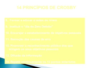 14 PRINCÍPIOS DE CROSBY

8. Formar e educar a todos os níveis

9. Instituir o “dia do Zero Defeito”

10. Encorajar o estabelecimento de objetivos pessoais

11. Remoção das causas de erro

12. Promover o reconhecimento público dos que
  atingem os seus objetivos pessoais

13. Difusão da informação

14. Repetir continuamente os 13 pontos anteriores
 
