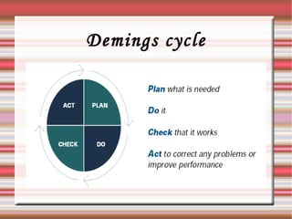Demings cycle
 
