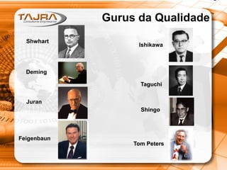Gurus da Qualidade
Deming
Shwhart
Juran
Feigenbaun
Ishikawa
Taguchi
Shingo
Tom Peters
 