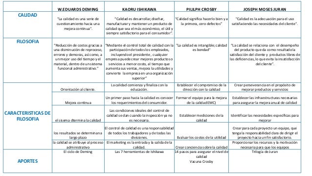 Gurus de la calidad