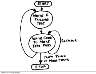 sábado, 24 de março de 2012
 