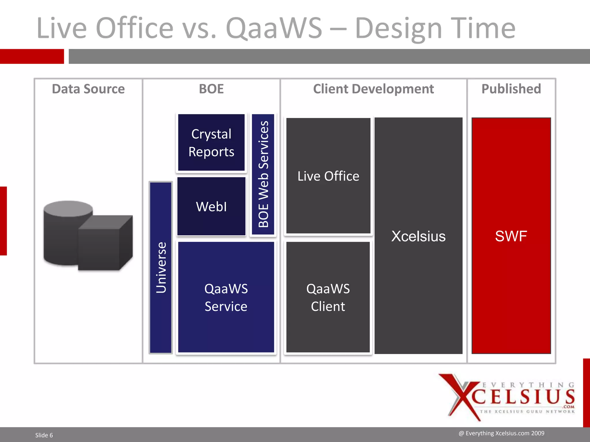 Xcelsius Gurus: SAP Webinar Part 1 - When to Utilize SAP BOBJ Enterprise for your Dashboard?