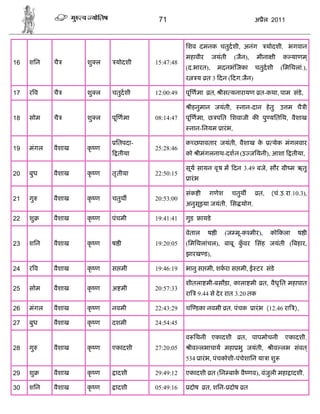 71                                            अ ैल 2011



                                                िशव दमनक चतुदशी, अनंग                     योदशी, भगवान
                                                महावीर             जयंती   (जैन),    मीना ी    क याणम ्
16   शिन    चै      शु ल    योदशी    15:47:48
                                                (द.भारत),           मदनभं जका       चतुदशी    (िमिथलां.),
                                                र       य त 3 दन ( दग.जैन)

17   रव     चै      शु ल   चतुदशी    12:00:49   पू णमा         त, ीस यनारायण त-कथा, पाम संडे,

                                                    ीहनुमान जयंती,           नान-दान हे तु    उ म चै ी
18   सोम    चै      शु ल   पू णमा    08:14:47   पू णमा, छ पित िशवाजी क पु यितिथ, वैशाख
                                                    नान-िनयम ारं भ,

                            ितपदा-              क छपावतार जयंती, वैशाख के                  येक मंगलवार
19   मंगल   वैशाख   कृ ण             25:28:46
                             तीया               को ीमंगलनाथ-दशन (उ जियनी), आशा                      तीया,

                                                सूय सायन वृ ष म दन 3.49 बजे, सौर                 ी म ऋतु
20   बुध    वैशाख   कृ ण   तृ तीया   22:50:15
                                                    ारं भ

                                                संक ी          गणेश        चतुथ      त,    (चं.उ.रा.10.3),
21   गु     वैशाख   कृ ण   चतुथ      20:53:00
                                                अनुसूइया जयंती, िस योग,

22   शु     वैशाख   कृ ण   पंचमी     19:41:41   गुड         ायडे

                                                वेताल         ष ी      (ज मू-क मीर),       को कला     ष ी
23   शिन    वैशाख   कृ ण   ष ी       19:20:05   (िमिथलांचल), बाबू कवर िसंह जयंती ( बहार,
                                                                   ुँ
                                                झारख ड),

24   रव     वैशाख   कृ ण   स मी      19:46:19   भानु स मी, शकरा स मी, ई टर संडे

                                                शीतला मी-बसौड़ा, काला मी त, वैध ृ ित महापात
25   सोम    वैशाख   कृ ण   अ मी      20:57:33
                                                रा      9.44 से दे र रात 3.20 तक

26   मंगल   वैशाख   कृ ण   नवमी      22:43:29   च डका नवमी त, पंचक                  ारं भ (12.46 रा ),

27   बुध    वैशाख   कृ ण   दशमी      24:54:45

                                                व िथनी एकादशी                त, पापमोचनी        एकादशी,
28   गु     वैशाख   कृ ण   एकादशी    27:20:05       ीव लभाचाय महा भु जयंती,                ीव लभ संवत ्
                                                534 ारं भ, पंचकोशी-पंचेशािन या ा शु

29   शु     वैशाख   कृ ण    ादशी     29:49:12   एकादशी त (िन बाक वै णव), वंजुली महा ादशी,

30   शिन    वैशाख   कृ ण    ादशी     05:49:16       दोष      त, शिन- दोष त
 