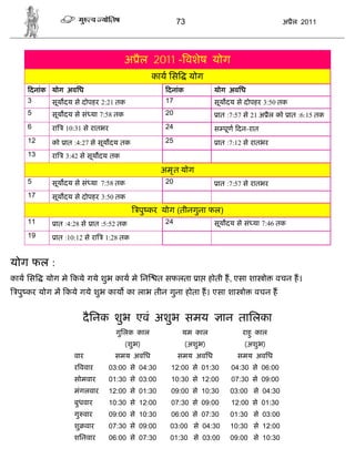 73                                 अ ैल 2011




                                    अ ैल 2011 - वशेष योग
                                              काय िस        योग
    दनांक योग अविध                                 दनांक            योग अविध
    3     सूय दय से दोपहर 2:21 तक                 17                सूय दय से दोपहर 3:50 तक
    5     सूय दय से सं या 7:58 तक                 20                 ात :7:57 से 21 अ ैल को ात :6:15 तक
    6     रा   10:31 से रातभर                     24                स पूण दन-रात
    12    को ात :4:27 से सूय दय तक                25                 ात :7:12 से रातभर
    13    रा   3:42 से सूय दय तक

                                                 अमृ त योग
    5     सूय दय से सं या 7:58 तक                 20                 ात :7:57 से रातभर
    17    सूय दय से दोपहर 3:50 तक
                                        पु कर योग (तीनगुना फल)
    11     ात :4:28 से ात :5:52 तक                24                सूय दय से सं या 7:46 तक
    19     ात :10:12 से रा   1:28 तक


योग फल :
काय िस   योग मे कये गये शुभ काय मे िन            त सफलता ा होती ह, एसा शा ो              वचन ह।
 पु कर योग म कये गये शुभ काय का लाभ तीन गुना होता ह। एसा शा ो                    वचन ह


                    दै िनक शुभ एवं अशुभ समय                           ान तािलका
                                  गुिलक काल             यम काल               राहु काल
                                    (शुभ)                  (अशुभ)            (अशुभ)
                 वार             समय अविध              समय अविध            समय अविध
                 र ववार         03:00 से 04:30      12:00 से 01:30       04:30 से 06:00
                 सोमवार         01:30 से 03:00      10:30 से 12:00       07:30 से 09:00
                 मंगलवार        12:00 से 01:30      09:00 से 10:30       03:00 से 04:30
                 बुधवार         10:30 से 12:00      07:30 से 09:00       12:00 से 01:30
                 गु वार         09:00 से 10:30      06:00 से 07:30       01:30 से 03:00
                 शु वार         07:30 से 09:00      03:00 से 04:30       10:30 से 12:00
                 शिनवार         06:00 से 07:30      01:30 से 03:00       09:00 से 10:30
 