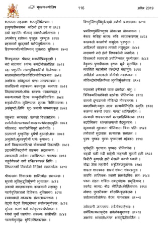 116 2019
६८
६९
ब
७०
७१
द्वद्व
७२
७३
ब
ब ब ७४
७५
७६
७७
७८
७९
८०
८१
८२
८३
८४
८५
८६
८७
८८
८९
९०
९१
९२
९३
ब
९४
९५
९६
९७
:
९८
९९
१००
१०१
 