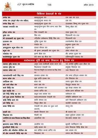 135 2019
ववलबन्न देवताओॊ के मॊर
गणेश मॊर भशाभृत्मुॊजम मॊि याभ यषा मॊि याज
गणेश मॊर (सॊऩूणा फीज भॊर सहहत) भशाभृत्मुॊजम कल मॊि याभ मॊि
गणेश लसि मॊर भशाभृत्मुॊजम ऩूजन मॊि द्वादळाषय वलटणु भॊि ऩूजन मॊि
एकाऺय गणऩतत मॊर भशाभृत्मुॊजम मुक्त सळल खप्ऩय भाशा सळल
मॊि
वलटणु फीवा मॊि
हरयरा गणेश मॊर सळल ऩॊ ाषयी मॊि गरुड ऩूजन मॊि
कु फेय मॊर सळल मॊि ध ॊताभणी मॊि याज
श्री द्वादशाऺयी रुर ऩूजन मॊर अद्वद्वतीम वलाकाम्म सववद्ध सळल मॊि ध ॊताभणी मॊि
दत्तारम मॊर नृसवॊश ऩूजन मॊि स्लणााकऴाणा बैयल मॊि
दत्त मॊर ऩॊ देल मॊि शनुभान ऩूजन मॊि
आऩदुिायण फटुक बैयव मॊर वॊतान गोऩार मॊि शनुभान मॊि
फटुक मॊर श्री कृ टण अटटाषयी भॊि ऩूजन मॊि वॊकट भो न मॊि
व्मॊकटेश मॊर कृ टण फीवा मॊि लीय वाधन ऩूजन मॊि
कातावीमााजुान ऩूजन मॊर वला काभ प्रद बैयल मॊि दक्षषणाभूतता ध्मानभ ् मॊि
भनोकाभना ऩूतता एवॊ कष्ट तनवायण हेतु ववशेष मॊर
व्माऩाय वृवि कायक मॊर अभृत तत्ल वॊजीलनी कामा कल्ऩ मॊि िम ताऩोंवे भुत्क्त दाता फीवा मॊि
व्माऩाय वृवि मॊर वलजमयाज ऩॊ दळी मॊि भधुभेश तनलायक मॊि
व्माऩाय वधाक मॊर वलद्यामळ वलबूतत याज वम्भान प्रद सवद्ध फीवा
मॊि
ज्लय तनलायण मॊि
व्माऩायोन्नतत कायी लसि मॊर वम्भान दामक मॊि योग कटट दरयद्रता नाळक मॊि
बाग्म वधाक मॊर वुख ळाॊतत दामक मॊि योग तनलायक मॊि
स्वश्स्तक मॊर फारा मॊि तनाल भुक्त फीवा मॊि
सवा कामा फीसा मॊर फारा यषा मॊि वलद्मुत भानव मॊि
कामा लसवि मॊर गबा स्तम्बन मॊि गृश करश नाळक मॊि
सुख सभृवि मॊर वॊतान प्रात्प्त मॊि करेळ शयण फत्त्तवा मॊि
सवा रयवि लसवि प्रद मॊर प्रवूता बम नाळक मॊि लळीकयण मॊि
सवा सुख दामक ऩैंसहठमा मॊर प्रवल-कटटनाळक ऩॊ दळी मॊि भोहशतन लळीकयण मॊि
ऋवि लसवि दाता मॊर ळाॊतत गोऩार मॊि कणा वऩळा नी लळीकयण मॊि
सवा लसवि मॊर त्रिळूर फीळा मॊि लाताारी स्तम्बन मॊि
साफय लसवि मॊर ऩॊ दळी मॊि (फीवा मॊि मुक्त ायों
प्रकायके )
लास्तु मॊि
शाफयी मॊर फेकायी तनलायण मॊि श्री भत्स्म मॊि
लसिाश्रभ मॊर ऴोडळी मॊि लाशन दुघाटना नाळक मॊि
ज्मोततष तॊर ऻान ववऻान प्रद लसि फीसा
मॊर
अडवहठमा मॊि प्रेत-फाधा नाळक मॊि
ब्रह्भाण्ड साफय लसवि मॊर अस्वीमा मॊि बूतादी व्माधधशयण मॊि
कु ण्डलरनी लसवि मॊर ऋवद्ध कायक मॊि कटट तनलायक सववद्ध फीवा मॊि
क्राश्न्त औय श्रीवधाक चौंतीसा मॊर भन लाॊतछत कन्मा प्रात्प्त मॊि बम नाळक मॊि
श्री ऺेभ कल्माणी लसवि भहा मॊर वललाशकय मॊि स्लप्न बम तनलायक मॊि
 