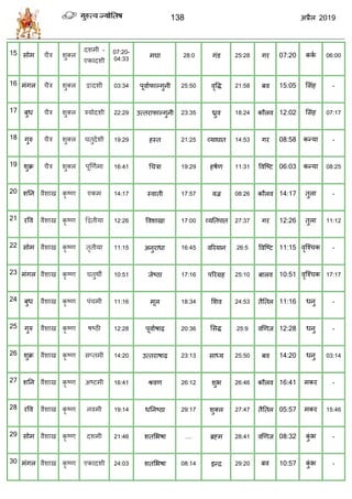 138 2019
15 वोभ ैि ळुक्र
दळभी -
एकादळी
07:20-
04:33
भघा 28:0 गॊड 25:28 गय 07:20 कका 06:00
16 भॊगर ैि ळुक्र द्वादळी 03:34 ऩूलाापाल्गुनी 25:50 लृवद्ध 21:58 फल 15:05 सवॊश -
17 फुध ैि ळुक्र िमोदळी 22:29 उत्तयापाल्गुनी 23:35 ध्रुल 18:24 कौरल 12:02 सवॊश 07:17
18 गुरु ैि ळुक्र तुदाळी 19:29 शस्त 21:25 व्माघात 14:53 गय 08:58 कन्मा -
19 ळुक्र ैि ळुक्र ऩूणणाभा 16:41 ध िा 19:29 शऴाण 11:31 वलत्टट 06:03 कन्मा 08:25
20 ळतन लैळाख कृ टण एकभ 14:17 स्लाती 17:57 लज्र 08:26 कौरल 14:17 तुरा -
21 यवल लैळाख कृ टण द्वद्वतीमा 12:26 वलळाखा 17:00 व्मततऩात 27:37 गय 12:26 तुरा 11:12
22 वोभ लैळाख कृ टण तृतीमा 11:15 अनुयाधा 16:45 लरयमान 26:5 वलत्टट 11:15 लृत्श् क -
23 भॊगर लैळाख कृ टण तुथॉ 10:51 जेटठा 17:16 ऩरयग्रश 25:10 फारल 10:51 लृत्श् क 17:17
24 फुध लैळाख कृ टण ऩॊ भी 11:16 भूर 18:34 सळल 24:53 तैततर 11:16 धनु -
25 गुरु लैळाख कृ टण ऴटठी 12:28 ऩूलााऴाढ़ 20:36 सवद्ध 25:9 लणणज 12:28 धनु -
26 ळुक्र लैळाख कृ टण वप्तभी 14:20 उत्तयाऴाढ़ 23:13 वाध्म 25:50 फल 14:20 धनु 03:14
27 ळतन लैळाख कृ टण अटटभी 16:41 श्रलण 26:12 ळुब 26:46 कौरल 16:41 भकय -
28 यवल लैळाख कृ टण नलभी 19:14 धतनटठा 29:17 ळुक्र 27:47 तैततर 05:57 भकय 15:46
29 वोभ लैळाख कृ टण दळभी 21:46 ळतसबऴा .... ब्रह्भ 28:41 लणणज 08:32 कुॊ ब -
30 भॊगर लैळाख कृ टण एकादळी 24:03 ळतसबऴा 08:14 इन्द्र 29:20 फल 10:57 कुॊ ब -
 