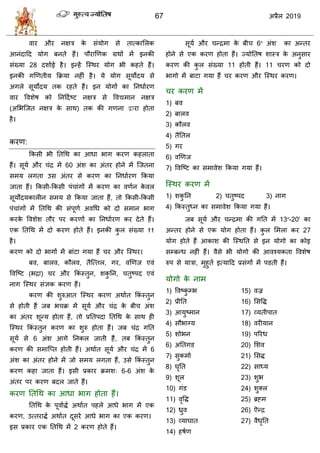 67 2019
लाय औय नषि के वॊमोग वे तात्कासरक
आनॊदाहद मोग फनते शैं। ऩौयाणणक ग्रथों भें इनकी
वॊख्मा 28 दळााई शै। इन्शें त्स्थय मोग बी कशते शैं।
इनकी गणणतीम फक्रमा नशीॊ शै। मे मोग वूमोदम वे
अगरे वूमोदम तक यशते शैं। इन मोगों का तनधाायण
लाय वलळेऴ को तनहदाटट नषि वे वलद्यभान नषि
(असबत्जत नषि के वाथ) तक की गणना द्वाया शोता
शै।
कयण:
फकवी बी ततधथ का आधा बाग कयण कशराता
शैं। वूमा औय ॊद्र भें 60 अॊळ का अॊतय शोने भें त्जतना
वभम रगता उव अॊतय वे कयण का तनधाायण फकमा
जाता शैं। फकवी-फकवी ऩॊ ाॊगों भें कयण का लणान के लर
वूमोदमकारीन वभम वे फकमा जाता शैं, तो फकवी-फकवी
ऩॊ ाॊगों भें ततधथ की वॊऩूणा अलधध को दो वभान बाग
कयके वलळेळ तौय ऩय कयणों का तनधाायण कय देते शैं।
एक ततधथ भें दो कयण शोते शैं। इनकी कु र वॊख्मा ११
शै।
कयण को दो बागों भें फाॊटा गमा शैं य औय त्स्थय।
फल, फारल, कौरल, तैत्त्तर, गय, लणणज एलॊ
वलत्टट (बद्रा) य औय फकॊ स्तुन, ळकु तन, तुटऩद एलॊ
नाग त्स्थय वॊसक कयण शैं।
कयण की ळुरुआत त्स्थय कयण अथाात फकॊ स्तुन
वे शोती शैं जफ ब क्र भें वूमा औय ॊद्र के फी अॊळ
का अॊतय ळून्म शोता शैं, तो प्रततऩदा ततधथ के वाथ शी
त्स्थय फकॊ स्तुन कयण का ळुरु शोता शैं। जफ ॊद्र गतत
वूमा वे 6 अॊळ आगे तनकर जाती शैं, तफ फकॊ स्तुन
कयण की वभात्प्त शोती शैं। अथाात वूमा औय ॊद्र भें 6
अॊळ का अॊतय शोने भें जो वभम रगता शैं, उवे फकॊ स्तुन
कयण कशा जाता शैं। इवी प्रकाय क्रभळ् 6-6 अॊळ के
अॊतय ऩय कयण फदर जाते शैं।
कयण ततधथ का आधा बाग शोता शैं।
ततधथ के ऩूलााद्धा अथाात ऩशरे आधे बाग भें एक
कयण, उत्तयाद्धा अथाात दूवये आधे बाग का एक कयण।
इव प्रकाय एक ततधथ भें 2 कयण शोते शैं।
वूमा औय न्द्रभा के फी 6º अॊळ का अन्तय
शोने वे एक कयण शोता शैं। ज्मोततऴ ळास्ि के अनुवाय
कयण की कु र वॊख्मा 11 शोती शैं। 11 यण को दो
बागो भें फाटा गमा शैं य कयण औय त्स्थय कयण।
य कयण भें
1) फल
2) फारल
3) कौरल
4) तैततर
5) गय
6) लणणज
7) वलत्टट का वभालेळ फकमा गमा शैं।
त्स्थय कयण भें
1) ळकु तन 2) तुटऩद 3) नाग
4) फकस्तुध्न का वभालेळ फकमा गमा शैं।
जफ वूमा औय न्द्रभा की गतत भें 13º-20' का
अन्तय शोने वे एक मोग शोता शैं। कु र सभरा कय 27
मोग शोते शैं आकाळ की त्स्थतत वे इन मोगो का कोइ
वम्फन्ध नशीॊ शैं। लैवे बी मोगो की आलश्मकता वलळेऴ
रुऩ वे मािा, भुशुता इत्माहद प्रवॊगों भें ऩडती शैं।
मोगो के नाभ
1) वलटकु म्ब
2) प्रीतत
3) आमुटभान
4) वौबाग्म
5) ळोबन
6) अततगड
7) वुकभाा
8) घृतत
9) ळूर
10) गॊड
11) लृवद्ध
12) ध्रुल
13) व्माघात
14) शऴाण
15) लज्र
16) सववद्ध
17) व्मतीऩात
18) लयीमान
19) ऩरयध
20) सळल
21) सवद्ध
22) वाध्म
23) ळुब
24) ळुक्र
25) ब्रह्भ
26) ऎन्द्र
27) लैधृतत
 