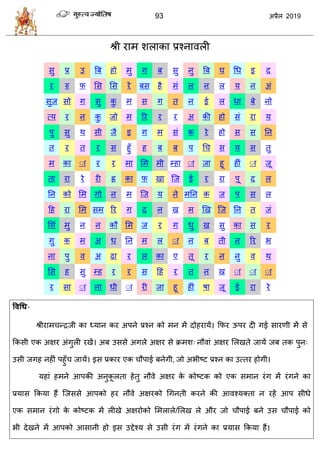 93 2019
श्री याभ ळराका प्रश्नालरी
वु प्र उ त्रफ शो भु ग फ वु नु त्रफ घ धध इ द
य रु प सव सव यें फव शै भॊ र न र म न अॊ
वुज वो ग वु कु भ व ग त न ई र धा फे नो
त्म य न कु जो भ रय य य अ की शो वॊ या म
ऩु वु थ वी जै इ ग भ वॊ क ये शो व व तन
त य त य व शुॉ श फ फ ऩ ध व म व तु
भ का ाा य य भा सभ भी म्शा ाा जा शू शीॊ ाा जू
ता या ये यी ह् का प खा त्ज ई य या ऩू द र
तन को सभ गो न भ त्ज म ने भतन क ज ऩ व र
हश या सभ वभ रय ग द न ख भ णख त्ज तन त जॊ
सवॊ भु न न कौ सभ ज य ग धु ख वु का व य
गु क भ अ ध तन भ र ाा न फ ती न रय ब
ना ऩु ल अ ढ़ा य र का ए तू य न नु ल थ
सव श वु म्श य य व हशॊ य त न ख ाा ाा ाा
य वा ाा रा धी ाा यी जा शू शीॊ ऴा जू ई या ये
ववधध-
श्रीयाभ न्द्रजी का ध्मान कय अऩने प्रश्न को भन भें दोशयामें। फपय ऊऩय दी गई वायणी भें वे
फकवी एक अषय अॊगुरी यखें। अफ उववे अगरे अषय वे क्रभळ् नौलाॊ अषय सरखते जामें जफ तक ऩुन्
उवी जगश नशीॊ ऩशुॉ जामें। इव प्रकाय एक ौऩाई फनेगी, जो अबीटट प्रश्न का उत्तय शोगी।
मशाॊ शभने आऩकी अनुकू रता शेतु नौले अषय के कोटटक को एक वभान यॊग भें यॊगने का
प्रमाव फकमा शैं त्जववे आऩको शय नौले अषयको धगनती कयने की आलश्मक्ता न यशें आऩ वीधे
एक वभान यॊगो के कोटटक भें रीखे अषयोको सभरारे/सरख रे औय जो ौऩाई फने उव ौऩाई को
बी देखने भें आऩको आवानी शो इव उद्देश्म वे उवी यॊग भें यॊगने का प्रमाव फकमा शैं।
 