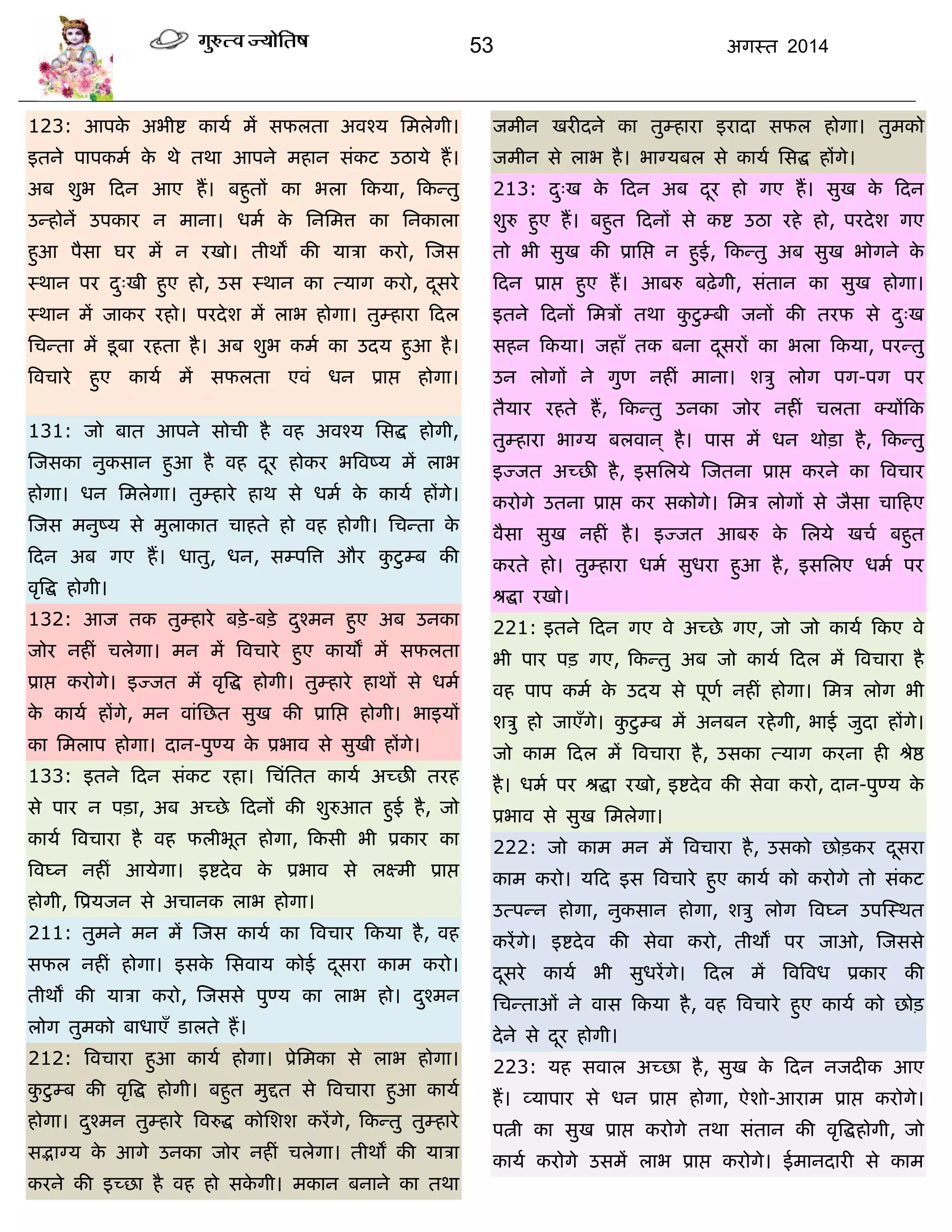 53 अगस्त 2014
123: आऩके अबीद्श कामा भं सपरता अवश्म सभरेगी।
इतने ऩाऩकभा के थे तथा आऩने भहान सॊकट उठामे हं।
अफ शुब फदन आए हं। फहुतं का बरा फकमा, फकन्तु
उन्होनं उऩकाय न भाना। धभा के सनसभत्त का सनकारा
हुआ ऩैसा घय भं न यखो। तीथं की मािा कयो, स्जस
स्थान ऩय दु्खी हुए हो, उस स्थान का त्माग कयो, दूसये
स्थान भं जाकय यहो। ऩयदेश भं राब होगा। तुम्हाया फदर
सिन्ता भं डूफा यहता है। अफ शुब कभा का उदम हुआ है।
त्रविाये हुए कामा भं सपरता एवॊ धन प्राद्ऱ होगा।
131: जो फात आऩने सोिी है वह अवश्म ससद्ध होगी,
स्जसका नुकसान हुआ है वह दूय होकय बत्रवष्म भं राब
होगा। धन सभरेगा। तुम्हाये हाथ से धभा के कामा हंगे।
स्जस भनुष्म से भुराकात िाहते हो वह होगी। सिन्ता के
फदन अफ गए हं। धातु, धन, सम्ऩत्रत्त औय कु टुम्फ की
वृत्रद्ध होगी।
132: आज तक तुम्हाये फिे-फिे दुश्भन हुए अफ उनका
जोय नहीॊ िरेगा। भन भं त्रविाये हुए कामं भं सपरता
प्राद्ऱ कयोगे। इज्जत भं वृत्रद्ध होगी। तुम्हाये हाथं से धभा
के कामा हंगे, भन वाॊसछत सुख की प्रासद्ऱ होगी। बाइमं
का सभराऩ होगा। दान-ऩुण्म के प्रबाव से सुखी हंगे।
133: इतने फदन सॊकट यहा। सिॊसतत कामा अच्छी तयह
से ऩाय न ऩिा, अफ अच्छे फदनं की शुरुआत हुई है, जो
कामा त्रविाया है वह परीबूत होगा, फकसी बी प्रकाय का
त्रवघ्न नहीॊ आमेगा। इद्शदेव के प्रबाव से रक्ष्भी प्राद्ऱ
होगी, त्रप्रमजन से अिानक राब होगा।
211: तुभने भन भं स्जस कामा का त्रविाय फकमा है, वह
सपर नहीॊ होगा। इसके ससवाम कोई दूसया काभ कयो।
तीथं की मािा कयो, स्जससे ऩुण्म का राब हो। दुश्भन
रोग तुभको फाधाएॉ डारते हं।
212: त्रविाया हुआ कामा होगा। प्रेसभका से राब होगा।
कु टुम्फ की वृत्रद्ध होगी। फहुत भुद्दत से त्रविाया हुआ कामा
होगा। दुश्भन तुम्हाये त्रवरुद्ध कोसशश कयंगे, फकन्तु तुम्हाये
सद्भाग्म के आगे उनका जोय नहीॊ िरेगा। तीथं की मािा
कयने की इच्छा है वह हो सके गी। भकान फनाने का तथा
जभीन खयीदने का तुम्हाया इयादा सपर होगा। तुभको
जभीन से राब है। बाग्मफर से कामा ससद्ध हंगे।
213: दु्ख के फदन अफ दूय हो गए हं। सुख के फदन
शुरु हुए हं। फहुत फदनं से कद्श उठा यहे हो, ऩयदेश गए
तो बी सुख की प्रासद्ऱ न हुई, फकन्तु अफ सुख बोगने के
फदन प्राद्ऱ हुए हं। आफरु फढ़ेगी, सॊतान का सुख होगा।
इतने फदनं सभिं तथा कु टुम्फी जनं की तयप से दु्ख
सहन फकमा। जहाॉ तक फना दूसयं का बरा फकमा, ऩयन्तु
उन रोगं ने गुण नहीॊ भाना। शिु रोग ऩग-ऩग ऩय
तैमाय यहते हं, फकन्तु उनका जोय नहीॊ िरता क्मंफक
तुम्हाया बाग्म फरवान ् है। ऩास भं धन थोिा है, फकन्तु
इज्जत अच्छी है, इससरमे स्जतना प्राद्ऱ कयने का त्रविाय
कयोगे उतना प्राद्ऱ कय सकोगे। सभि रोगं से जैसा िाफहए
वैसा सुख नहीॊ है। इज्जत आफरु के सरमे खिा फहुत
कयते हो। तुम्हाया धभा सुधया हुआ है, इससरए धभा ऩय
श्रद्धा यखो।
221: इतने फदन गए वे अच्छे गए, जो जो कामा फकए वे
बी ऩाय ऩि गए, फकन्तु अफ जो कामा फदर भं त्रविाया है
वह ऩाऩ कभा के उदम से ऩूणा नहीॊ होगा। सभि रोग बी
शिु हो जाएॉगे। कु टुम्फ भं अनफन यहेगी, बाई जुदा हंगे।
जो काभ फदर भं त्रविाया है, उसका त्माग कयना ही श्रेद्ष
है। धभा ऩय श्रद्धा यखो, इद्शदेव की सेवा कयो, दान-ऩुण्म के
प्रबाव से सुख सभरेगा।
222: जो काभ भन भं त्रविाया है, उसको छोिकय दूसया
काभ कयो। मफद इस त्रविाये हुए कामा को कयोगे तो सॊकट
उत्ऩन्न होगा, नुकसान होगा, शिु रोग त्रवघ्न उऩस्स्थत
कयंगे। इद्शदेव की सेवा कयो, तीथं ऩय जाओ, स्जससे
दूसये कामा बी सुधयंगे। फदर भं त्रवत्रवध प्रकाय की
सिन्ताओॊ ने वास फकमा है, वह त्रविाये हुए कामा को छोि
देने से दूय होगी।
223: मह सवार अच्छा है, सुख के फदन नजदीक आए
हं। व्माऩाय से धन प्राद्ऱ होगा, ऐशो-आयाभ प्राद्ऱ कयोगे।
ऩत्नी का सुख प्राद्ऱ कयोगे तथा सॊतान की वृत्रद्धहोगी, जो
कामा कयोगे उसभं राब प्राद्ऱ कयोगे। ईभानदायी से काभ
 