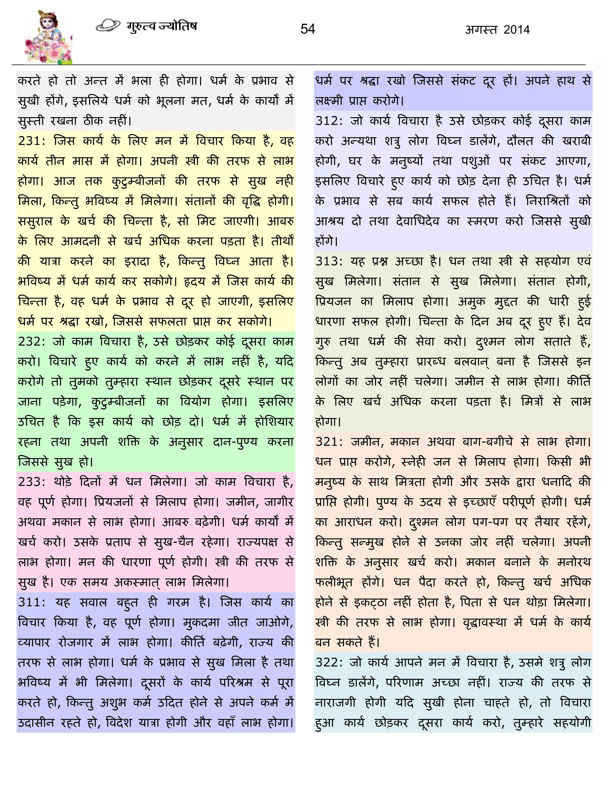 54 अगस्त 2014
कयते हो तो अन्त भं बरा ही होगा। धभा के प्रबाव से
सुखी हंगे, इससरमे धभा को बूरना भत, धभा के कामं भं
सुस्ती यखना ठीक नहीॊ।
231: स्जस कामा के सरए भन भं त्रविाय फकमा है, वह
कामा तीन भास भं होगा। अऩनी स्त्री की तयप से राब
होगा। आज तक कु टुम्फीजनं की तयप से सुख नही
सभरा, फकन्तु बत्रवष्म भं सभरेगा। सॊतानं की वृत्रद्ध होगी।
ससुयार के खिा की सिन्ता है, सो सभट जाएगी। आफरु
के सरए आभदनी से खिा असधक कयना ऩिता है। तीथं
की मािा कयने का इयादा है, फकन्तु त्रवघ्न आता है।
बत्रवष्म भं धभा कामा कय सकोगे। रृदम भं स्जस कामा की
सिन्ता है, वह धभा के प्रबाव से दूय हो जाएगी, इससरए
धभा ऩय श्रद्धा यखो, स्जससे सपरता प्राद्ऱ कय सकोगे।
232: जो काभ त्रविाया है, उसे छोिकय कोई दूसया काभ
कयो। त्रविाये हुए कामा को कयने भं राब नहीॊ है, मफद
कयोगे तो तुभको तुम्हाया स्थान छोिकय दूसये स्थान ऩय
जाना ऩिेगा, कु टुम्फीजनं का त्रवमोग होगा। इससरए
उसित है फक इस कामा को छोि दो। धभा भं होसशमाय
यहना तथा अऩनी शत्रि के अनुसाय दान-ऩुण्म कयना
स्जससे सुख हो।
233: थोिे फदनं भं धन सभरेगा। जो काभ त्रविाया है,
वह ऩूणा होगा। त्रप्रमजनं से सभराऩ होगा। जभीन, जागीय
अथवा भकान से राब होगा। आफरु फढ़ेगी। धभा कामं भं
खिा कयो। उसके प्रताऩ से सुख-िैन यहेगा। याज्मऩऺ से
राब होगा। भन की धायणा ऩूणा होगी। स्त्री की तयप से
सुख है। एक सभम अकस्भात ् राब सभरेगा।
311: मह सवार फहुत ही गयभ है। स्जस कामा का
त्रविाय फकमा है, वह ऩूणा होगा। भुकदभा जीत जाओगे,
व्माऩाय योजगाय भं राब होगा। कीसता फढ़ेगी, याज्म की
तयप से राब होगा। धभा के प्रबाव से सुख सभरा है तथा
बत्रवष्म भं बी सभरेगा। दूसयं के कामा ऩरयश्रभ से ऩूया
कयते हो, फकन्तु अशुब कभा उफदत होने से अऩने कभा भं
उदासीन यहते हो, त्रवदेश मािा होगी औय वहाॉ राब होगा।
धभा ऩय श्रद्धा यखो स्जससे सॊकट दूय हं। अऩने हाथ से
रक्ष्भी प्राद्ऱ कयोगे।
312: जो कामा त्रविाया है उसे छोिकय कोई दूसया काभ
कयो अन्मथा शिु रोग त्रवघ्न डारंगे, दौरत की खयाफी
होगी, घय के भनुष्मं तथा ऩशुओॊ ऩय सॊकट आएगा,
इससरए त्रविाये हुए कामा को छोि देना ही उसित है। धभा
के प्रबाव से सफ कामा सपर होते हं। सनयासश्रतं को
आश्रम दो तथा देवासधदेव का स्भयण कयो स्जससे सुखी
हंगे।
313: मह प्रद्ल अच्छा है। धन तथा स्त्री से सहमोग एवॊ
सुख सभरेगा। सॊतान से सुख सभरेगा। सॊतान होगी,
त्रप्रमजन का सभराऩ होगा। अभुक भुद्दत की धायी हुई
धायणा सपर होगी। सिन्ता के फदन अफ दूय हुए हं। देव
गुरु तथा धभा की सेवा कयो। दुश्भन रोग सताते हं,
फकन्तु अफ तुम्हाया प्रायब्ध फरवान ् फना है स्जससे इन
रोगं का जोय नहीॊ िरेगा। जभीन से राब होगा। कीसता
के सरए खिा असधक कयना ऩिता है। सभिं से राब
होगा।
321: जभीन, भकान अथवा फाग-फगीिे से राब होगा।
धन प्राद्ऱ कयोगे, स्नेही जन से सभराऩ होगा। फकसी बी
भनुष्म के साथ सभिता होगी औय उसके द्राया धनाफद की
प्रासद्ऱ होगी। ऩुण्म के उदम से इच्छाएॉ ऩयीऩूणा होगी। धभा
का आयाधन कयो। दुश्भन रोग ऩग-ऩग ऩय तैमाय यहंगे,
फकन्तु सन्भुख होने से उनका जोय नहीॊ िरेगा। अऩनी
शत्रि के अनुसाय खिा कयो। भकान फनाने के भनोयथ
परीबूत हंगे। धन ऩैदा कयते हो, फकन्तु खिा असधक
होने से इकट्ठा नहीॊ होता है, त्रऩता से धन थोिा सभरेगा।
स्त्री की तयप से राब होगा। वृद्धावस्था भं धभा के कामा
फन सकते हं।
322: जो कामा आऩने भन भं त्रविाया है, उसभे शिु रोग
त्रवघ्न डारंगे, ऩरयणाभ अच्छा नहीॊ। याज्म की तयप से
नायाजगी होगी मफद सुखी होना िाहते हो, तो त्रविाया
हुआ कामा छोिकय दूसया कामा कयो, तुम्हाये सहमोगी
 