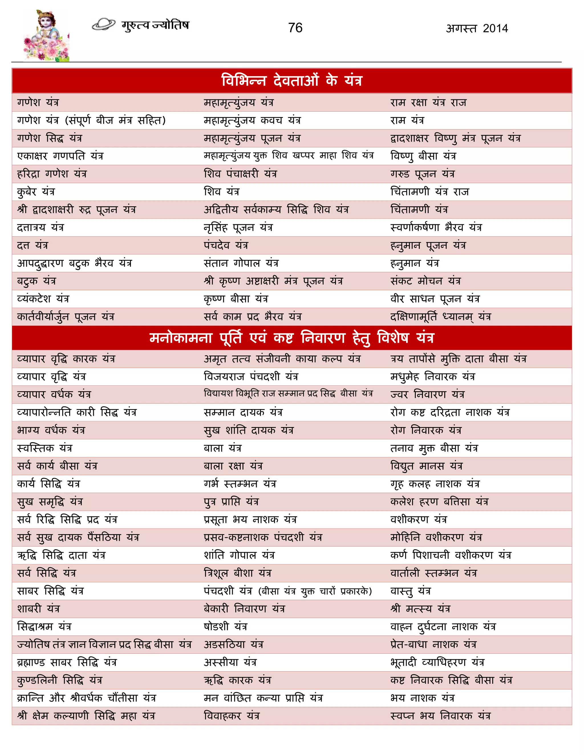 76 अगस्त 2014
त्रवसबन्न देवताओॊ के मॊि
गणेश मॊि भहाभृत्मुॊजम मॊि याभ यऺा मॊि याज
गणेश मॊि (सॊऩूणा फीज भॊि सफहत) भहाभृत्मुॊजम कवि मॊि याभ मॊि
गणेश ससद्ध मॊि भहाभृत्मुॊजम ऩूजन मॊि द्रादशाऺय त्रवष्णु भॊि ऩूजन मॊि
एकाऺय गणऩसत मॊि भहाभृत्मुॊजम मुि सशव खप्ऩय भाहा सशव मॊि त्रवष्णु फीसा मॊि
हरयद्रा गणेश मॊि सशव ऩॊिाऺयी मॊि गरुड ऩूजन मॊि
कु फेय मॊि सशव मॊि सिॊताभणी मॊि याज
श्री द्रादशाऺयी रुद्र ऩूजन मॊि अफद्रतीम सवाकाम्म ससत्रद्ध सशव मॊि सिॊताभणी मॊि
दत्तािम मॊि नृससॊह ऩूजन मॊि स्वणााकषाणा बैयव मॊि
दत्त मॊि ऩॊिदेव मॊि हनुभान ऩूजन मॊि
आऩदुद्धायण फटुक बैयव मॊि सॊतान गोऩार मॊि हनुभान मॊि
फटुक मॊि श्री कृ ष्ण अद्शाऺयी भॊि ऩूजन मॊि सॊकट भोिन मॊि
व्मॊकटेश मॊि कृ ष्ण फीसा मॊि वीय साधन ऩूजन मॊि
कातावीमााजुान ऩूजन मॊि सवा काभ प्रद बैयव मॊि दस्ऺणाभूसता ध्मानभ ् मॊि
भनोकाभना ऩूसता एवॊ कद्श सनवायण हेतु त्रवशेष मॊि
व्माऩाय वृत्रद्ध कायक मॊि अभृत तत्व सॊजीवनी कामा कल्ऩ मॊि िम ताऩंसे भुत्रि दाता फीसा मॊि
व्माऩाय वृत्रद्ध मॊि त्रवजमयाज ऩॊिदशी मॊि भधुभेह सनवायक मॊि
व्माऩाय वधाक मॊि त्रवद्यामश त्रवबूसत याज सम्भान प्रद ससद्ध फीसा मॊि ज्वय सनवायण मॊि
व्माऩायोन्नसत कायी ससद्ध मॊि सम्भान दामक मॊि योग कद्श दरयद्रता नाशक मॊि
बाग्म वधाक मॊि सुख शाॊसत दामक मॊि योग सनवायक मॊि
स्वस्स्तक मॊि फारा मॊि तनाव भुि फीसा मॊि
सवा कामा फीसा मॊि फारा यऺा मॊि त्रवद्युत भानस मॊि
कामा ससत्रद्ध मॊि गबा स्तम्बन मॊि गृह करह नाशक मॊि
सुख सभृत्रद्ध मॊि ऩुि प्रासद्ऱ मॊि करेश हयण फत्रत्तसा मॊि
सवा रयत्रद्ध ससत्रद्ध प्रद मॊि प्रसूता बम नाशक मॊि वशीकयण मॊि
सवा सुख दामक ऩंसफठमा मॊि प्रसव-कद्शनाशक ऩॊिदशी मॊि भोफहसन वशीकयण मॊि
ऋत्रद्ध ससत्रद्ध दाता मॊि शाॊसत गोऩार मॊि कणा त्रऩशािनी वशीकयण मॊि
सवा ससत्रद्ध मॊि त्रिशूर फीशा मॊि वाताारी स्तम्बन मॊि
साफय ससत्रद्ध मॊि ऩॊिदशी मॊि (फीसा मॊि मुि िायं प्रकायके ) वास्तु मॊि
शाफयी मॊि फेकायी सनवायण मॊि श्री भत्स्म मॊि
ससद्धाश्रभ मॊि षोडशी मॊि वाहन दुघाटना नाशक मॊि
ज्मोसतष तॊि ऻान त्रवऻान प्रद ससद्ध फीसा मॊि अडसफठमा मॊि प्रेत-फाधा नाशक मॊि
ब्रह्माण्ड साफय ससत्रद्ध मॊि अस्सीमा मॊि बूतादी व्मासधहयण मॊि
कु ण्डसरनी ससत्रद्ध मॊि ऋत्रद्ध कायक मॊि कद्श सनवायक ससत्रद्ध फीसा मॊि
क्रास्न्त औय श्रीवधाक िंतीसा मॊि भन वाॊसछत कन्मा प्रासद्ऱ मॊि बम नाशक मॊि
श्री ऺेभ कल्माणी ससत्रद्ध भहा मॊि त्रववाहकय मॊि स्वप्न बम सनवायक मॊि
 