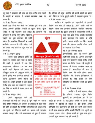 10                                        जनवयी 2013



शिु ऩऺ से सावधान यहं आऩ ऩय झूठे आयोऩ रग सकते                       हं । ऩरयवाय की सुख -शास्न्त को फनामे यखने का प्रमास
हं । प्रकृ सत भं फदराव से आऩका स्वास््म नयभ यह                     कयं । त्रऩता मा अन्म फुजुगा व्मत्रि से व्मवहाय कशर यहे ।
                                                                                                                   ु
सकता हं ।                                                          1 से 15 नवम्फय 2013
16 से 30 ससतम्फय 2013                                                      कामाऺेि भं सहमोगी एवॊ सहकभॉमं से आऩको
आऩक द्राया फकम गमे कामं का आऩको ऩूणा राब प्राद्ऱ
   े                                                               त्रवशेष राब प्राद्ऱ हो सकता हं । अऩने खाने- ऩीने का
होगा। आऩकी आसथाक स्स्थसत भं सुधाय होगा। ऩूॊस्ज                     त्रवशेष ध्मान यखे अन्मथा स्वास््म सॊफसधत सभस्माएॊ
                                                                                                        ॊ
सनवेश क नई मोजनाएॊ फना सकते हं । इष्टसभिं एवॊ
       े                                                           खिी हो सकती हं । दयस्थ स्थानं से व्मवसामीक कामं से
                                                                                     ू
ऩरयजनं से सॊफॊध भधुय हंगे। त्रवसबन्न                                                  धन राब प्राद्ऱ होगा। आऩक साभस्जक
                                                                                                              े
उऩहाये एवॊ शुब सभािाय की प्रासद्ऱ                            भूॊगा                    भान      सम्भान     एवॊ प्रसतष्ठा भं वृत्रद्ध
सॊबव हं । भानससक सिन्ताओॊ भं कभी                                                      होगी। आऩक सॊफॊसध एवॊ सभि आऩक
                                                                                               े                  े
आमेगी। स्वास््म क प्रसत सिेत यहने
                 े                                                                    कामा की सयाहना कये गं। जीवन साथी
का प्रमास कये स्वास््म सुख प्राद्ऱ हो                                                 से सहमोग प्राद्ऱ होगा।
सकता हं ।                                                                             16 से 30 नवम्फय 2013
1 से 15 अक्टू फय 2013                                                                 उच्िासधकायी आऩ ऩय प्रसन्न यहे गं
       सभम थोिा प्रसतकर प्रसतत हो
                      ू                         Munga (Red Coral)                     ऩदौन्नसत सॊबॊव हं । आऩक भहत्वऩूणा
                                                                                                             े
सकता हं , आऩक अॊदय उजाा व उसाह
             े                                 Munga - 5.25" Rs. 2100                 कामा एवॊ मोजनाएॊ सपर होगी। अऩनी
                                               Munga - 6.25" Rs. 2600
की   कभी    हो    सकती       हं   इस     सरए                                          सेहत का त्रवशेष ध्मान यखं प्रकृ सत भं
                                               Munga - 7.25" Rs. 3100
सकायात्भक िष्टीकोण यख कय आऩ                    Munga - 8.25" Rs. 3600                 फदराव से आऩका स्वास््म नयभ यह
अऩनी    किी      भेहनत   एवॊ रगन          से   Munga - 9.25" Rs. 4100                 सकता हं । भाता-त्रऩता की सेवा से
                                               Munga - 10.25" Rs. 4600
प्रसतकर सभम को अनुकर फनाने भं
      ू            ू                                                                  त्रवशेष राब की प्रासद्ऱ होगी। स्थान
                                                  ** All Weight In Rati
सभथा हंगे। धन सॊफसधत भाभरं भं
                 ॊ                             * उऩमोि वजन औय            भूल्म से     ऩरयवतान की मोजना हासनकायक हो
सभम     अत्मसधक      सॊघषा        कयना   ऩि    असधक औय कभ वजन औय भूल्म                सकती       हं ।   थोडे   सभम      के    सरमे
सकता हं । अऩने प्रमासं से इस दौयान             क भूॊगा उसित भूल्म ऩय प्रासद्ऱ हे तु
                                                े                                     ऩरयवतान को स्स्थगीत कयने का प्रमास
त्रवशेष राब प्राद्ऱ कय सकते हं । आऩके          सॊऩक कयं ।
                                                   ा                                  कये ।
इष्ट सभि एवॊ साथी क कायण व्मम फढ
                   े                           GURUTVA KARYALAY                       1 से 15 फदसम्फय 2013
                                                           Call Us:
सकते हं ।                                             91 + 9338213418,                         कामाऺेि भं नमे फदराव सॊबव
16 से 31 अक्टू फय 2013                                91 + 9238328785,                हं ।    नौकयी,    व्माऩाय,    ऩूॊजी    सनवेश
       अऩने      भहत्वऩूणा        कामा   एवॊ                                          इत्माफद से आकस्स्भक रुऩ से धन
मोजनाओॊ को धैमा एवॊ सॊमभ से ऩूणा कयने का प्रमास                    प्रासद्ऱ हो सकती हं । िर-अिर सॊऩत्रत्त मा फकसी घये रू
कयं । कफठन ऩरयश्रभ औय भेहनत से उस्म्भद से कभ राब                   भाभरं भं फदराव हो सकता हं । इस दौयान आऩके
की प्रासद्ऱ हो सकती हं । त्रवऩरयत ऩरयस्स्थसत भं अऩने क्रोध         प्रसतद्रॊ सध एवॊ प्रसतस्ऩसधा को ऩीछे कय उस्से आगे सनकर
एवॊ गुस्से ऩय सनमॊिण यखने का प्रमास कयं अन्मथा                     ने भं आऩ काभमाफ हंगे। आऩक त्रवयोसध एवॊ शिुओॊ ऩय
                                                                                            े
आऩका व्मवहाय तीव्र एवॊ आक्राभकता से मुि हो सकता                    आऩका प्रबाव यहे गा। जीवन साथी से सुख प्राद्ऱ होगा।
                                                                   आऩको शुब सभािाय प्राद्ऱ हो सकते हं ।
 