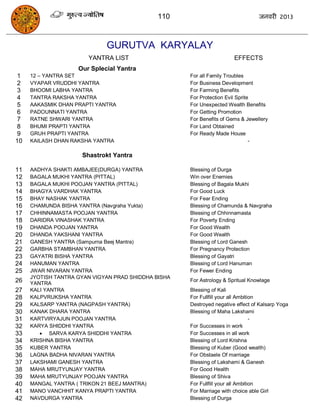 110                                जनवयी 2013



                             GURUTVA KARYALAY
                       YANTRA LIST                                     EFFECTS
                    Our Splecial Yantra
 1   12 – YANTRA SET                                 For all Family Troubles
 2   VYAPAR VRUDDHI YANTRA                           For Business Development
 3   BHOOMI LABHA YANTRA                             For Farming Benefits
 4   TANTRA RAKSHA YANTRA                            For Protection Evil Sprite
 5   AAKASMIK DHAN PRAPTI YANTRA                     For Unexpected Wealth Benefits
 6   PADOUNNATI YANTRA                               For Getting Promotion
 7   RATNE SHWARI YANTRA                             For Benefits of Gems & Jewellery
 8   BHUMI PRAPTI YANTRA                             For Land Obtained
 9   GRUH PRAPTI YANTRA                              For Ready Made House
10   KAILASH DHAN RAKSHA YANTRA                                                -

                     Shastrokt Yantra

11   AADHYA SHAKTI AMBAJEE(DURGA) YANTRA             Blessing of Durga
12   BAGALA MUKHI YANTRA (PITTAL)                    Win over Enemies
13   BAGALA MUKHI POOJAN YANTRA (PITTAL)             Blessing of Bagala Mukhi
14   BHAGYA VARDHAK YANTRA                           For Good Luck
15   BHAY NASHAK YANTRA                              For Fear Ending
16   CHAMUNDA BISHA YANTRA (Navgraha Yukta)          Blessing of Chamunda & Navgraha
17   CHHINNAMASTA POOJAN YANTRA                      Blessing of Chhinnamasta
18   DARIDRA VINASHAK YANTRA                         For Poverty Ending
19   DHANDA POOJAN YANTRA                            For Good Wealth
20   DHANDA YAKSHANI YANTRA                          For Good Wealth
21   GANESH YANTRA (Sampurna Beej Mantra)            Blessing of Lord Ganesh
22   GARBHA STAMBHAN YANTRA                          For Pregnancy Protection
23   GAYATRI BISHA YANTRA                            Blessing of Gayatri
24   HANUMAN YANTRA                                  Blessing of Lord Hanuman
25   JWAR NIVARAN YANTRA                             For Fewer Ending
     JYOTISH TANTRA GYAN VIGYAN PRAD SHIDDHA BISHA
26   YANTRA
                                                     For Astrology & Spritual Knowlage
27   KALI YANTRA                                     Blessing of Kali
28   KALPVRUKSHA YANTRA                              For Fullfill your all Ambition
29   KALSARP YANTRA (NAGPASH YANTRA)                 Destroyed negative effect of Kalsarp Yoga
30   KANAK DHARA YANTRA                              Blessing of Maha Lakshami
31   KARTVIRYAJUN POOJAN YANTRA                                                  -
32   KARYA SHIDDHI YANTRA                            For Successes in work
33       SARVA KARYA SHIDDHI YANTRA                 For Successes in all work
34   KRISHNA BISHA YANTRA                            Blessing of Lord Krishna
35   KUBER YANTRA                                    Blessing of Kuber (Good wealth)
36   LAGNA BADHA NIVARAN YANTRA                      For Obstaele Of marriage
37   LAKSHAMI GANESH YANTRA                          Blessing of Lakshami & Ganesh
38   MAHA MRUTYUNJAY YANTRA                          For Good Health
39   MAHA MRUTYUNJAY POOJAN YANTRA                   Blessing of Shiva
40   MANGAL YANTRA ( TRIKON 21 BEEJ MANTRA)          For Fullfill your all Ambition
41   MANO VANCHHIT KANYA PRAPTI YANTRA               For Marriage with choice able Girl
42   NAVDURGA YANTRA                                 Blessing of Durga
 