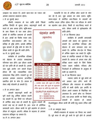 28                                              जनवयी 2013



उरझना ऩड सकता हं । अऩने खान-ऩान का ध्मान यखे                                           धनप्रासद्ऱ क एक से असधक स्त्रोोत फनने क मोग
                                                                                                   े                          े
आऩका स्वास््म साभान्म यहे गा।                                                फन यहे हं , अत् शुब अवसय का राब उठाए। बूसभ-
1 से 15 जुराई 2013                                                           बवन-वाहन           सं सॊफॊसधत     क्रम-त्रवक्रम      क भाभरं
                                                                                                                                   े                 को
         नौकयी, व्मवास्म       भं    धन    प्रासद्ऱ    होगी     स्जस्से      स्थसगत कयना उसित यहे गा। सभि एवॊ ऩरयवाय क रोगो
                                                                                                                      े
आसथाक स्स्थसत भं सुधाय होगा। भहत्वऩूणा कामो को                               का सहमोग प्राद्ऱ होगा। फकसी से वाद-त्रववाद कयने से
कयने भं आऩ सपर हंगे। बूसभ-बवन                                                                      फिे। जीवन साथी से ऩूणसहमोग की
                                                                                                                        ा
क क्रम त्रवक्रम से धन राब होगा।
 े                                                                                                 प्रासद्ऱ होगी।
आॊखं से सॊफॊसधत सभस्मा हो सकती
                                                              िॊिकाॊत भणी                          1 से 15 ससतम्फय 2013
हं अत् आॊखं का त्रवशेष ध्मान यखे।                                  (भूनस्टोन)                                कामाऺेि भं आऩकी राऩयवाही
साभास्जक        भान-सम्भान      औय        ऩद-                                                      आऩको रॊफे सभम का नुक्शान कय
प्रसतष्ठा भं वृत्रद्ध होगी। आऩक बौसतक
                               े                                                                   सकती       हं ।    अत्मसधक       ऩरयश्रभ          औय
सुख साधनो भं वृत्रद्ध होने क मोग हं ।
                            े                                                                      भेहनत से आऩ सपरता प्राद्ऱ कय
जीवन साथी से सुख की प्राद्ऱी होगी।                                                                 सकते हं । आसथाक रेन-दे न क त्रवषम
                                                                                                                             े
16 से 31 जुराई 2013                                                                                भं असधक रुझान यख सकते हं । बूसभ-
         कामाऺेि भं अत्मसधक ऩरयश्रभ                                                                बवन से सॊफॊसधत भाभरो भं सिॊता यह
एवॊ     भेहनत    के   उऩयाॊत        राबदामक                                                        सकती हं । सभाज भं अऩना नाभ औय
ऩरयणाभ प्राद्ऱ हंगे। इस दौयान सतका                                                                 प्रसतष्ठा फनाए यखने क सरमे त्रवशेष
                                                                                                                        े
                                                         CLN Moon Stone
यहं धन हासन बी हो सकती हं । आऩके                                                                   ध्मान     यखना       िाफहमे।      ऩरयवाय          औय
                                                       M.Stone - 5.25"              Rs. 550
उऩय झूठे आयोऩ रग सकते हं ।इस                           M.Stone - 6.25"              Rs. 640        रयश्तेदायं से आस्त्भमता क अनुबव भं
                                                                                                                            े
                                                       M.Stone - 7.25"              Rs. 730
दौयान     की     गई   व्मवसासमक        मािा                                                        कभी यह सकती हं ।
                                                       M.Stone - 8.25"              Rs. 820
राबदामक ससद्ध होगी। व्मसनं दय यहं
                            ू                          M.Stone - 9.25"              Rs. 910        16 से 30 ससतम्फय 2013
अन्मथा आऩका स्वास््म                अत्मसधक            M.Stone- 10.25"              Rs. 1050                 व्माऩाय उद्योग से जुडे़ रोगो को
                                                              ** All Weight In Rati
प्रबात्रवत होने क मोग हं । सॊतान से
                 े                                                                                 नमे     अवसय        प्राद्ऱ   हंगे।        कामा   की
                                                      * उऩमोि वजन औय भूल्म से असधक
रेकय कोई ऩये शानी हो सकती हं ।                                                                     असधकता औय व्मस्तता से भानससक
                                                      औय कभ वजन औय भूल्म का भूनस्टोन
                                                      उसित भूल्म ऩय प्रासद्ऱ हे तु सॊऩक कयं ।
                                                                                       ा           शाॊसत भं कभी यहे गी। इस अवसध के
1 से 15 अगस्त 2013
                                                                                                   दौयान अऩने स्वबाव भं सििसििा ऩन
         आऩको      भहत्वऩूणा    कामं       को
                                                        GURUTVA KARYALAY
                                                                   Call Us:                        आसकता हं । अऩने क्रोध ऩय सनमॊिण
ऩूणा कयने हे तु असधक भहे नत कयनी                              91 + 9338213418,                     यखे। िर-अिर सॊऩत्रत्त मा फकसी घये रू
ऩि सकती हं । इष्ट सभिं एवॊ ऩरयजनो                             91 + 9238328785,
                                                                                                   भाभरं         भं     फदराव            हो      सकता
से आसथाक भदद प्राद्ऱ हो सकती हं । दयस्थ स्थानो की
                                   ू                                         हं ।भनोनुकर जीवन साथी की प्रासद्ऱ हे तु सभम उसित नहीॊ
                                                                                       ू
मािाएॊ कष्ट प्रद हो सकती हं । अत् मािा भं असतरयि
                                                                             हं ।
सावधानी फयते। जीवन साथी क ऩूणा सहमोग से दाॊऩत्म
                         े
                                                                             1 से 15 अक्टू फय 2013
जीवन भं भधुयता आएगी। भौसभ क फदराव से आऩका
                           े
                                                                                       नौकयी-व्मवसाम भं फदराव का त्रविाय कय सकते
स्वास््म प्रसतकर यह सकता हं ।
               ू
                                                                             हं । ऩूवा कार से रुक हुवे कामा क ऩूणा होने से आऩको
                                                                                                 े           े
16 से 31 अगस्त 2013
 