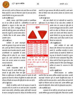 50                                       जनवयी 2013



मोग फन यहे हं । वाणी ऩय सनमॊिण यखे अऩने त्रप्रम ऩाि से रयश्ते     सकते हं एवॊ शुब सभािाय की प्रासद्ऱ हो सकती हं । अऩने खाने-
त्रफगि सकते हं । व्मम ऩय सनमन्िण यखने से राब प्राद्ऱ होगा।        ऩीने का त्रवशेष ध्मान यखे अन्मथा आऩका का स्वास््म नयभ
आऩक त्रवयोधी एवॊ शिु ऩऺ ऩयास्त हंगे
   े                                                              हो सकता हं ।
16 से 30 अप्रैर 2013                                                 16 से 30 जून 2013
        नौकयी, व्माऩाय, ऩूॊजी सनवेश इत्माफद से आकस्स्भक                    मफद आऩ नौकयी भं हं तो ऩदौन्नसत हो सकती हं ।
रुऩ से धन प्रासद्ऱ हो सकती हं । प्रसतमोसगता क कामो भं
                                             े                    बूसभ-बवन क क्रम त्रवक्रम से धन राब होगा। कामाऺेि भं
                                                                            े
फुत्रद्धभानी व ितुयता से शीघ्र राब औय                                                 आऩक जोश एवॊ उत्साह भं वृत्रद्ध होने से
                                                                                         े
सपरता प्राद्ऱ कयं गे। भनोनुकर जीवन
                            ू                                 भूॊगा                   आऩको भनोनुकर राब प्राद्ऱ होगा। अऩनी
                                                                                                 ू
साथी की प्रासद्ऱ हे तु सभम उत्तभ सात्रफत हो                                           वाणी एवॊ क्रोध ऩय सनमॊिण यखे अन्मथा
सकता हं । शिुओॊ ऩय आऩका प्रबाव यहे गा।                                                आऩक फने फनामे कामा त्रफगड सकते हं ।
                                                                                         े
। त्रवऩयीत सरॊग क प्रसत आऩका असधक
                 े                                                                    आऩक त्रवयोधी एवॊ शिु ऩऺ ऩयास्त हंगे।
                                                                                         े
आकषाण यहे गा।                                                                         असधक सभम अऩने जीवन साथी क साथ
                                                                                                               े
1 से 15 भई 2013                                                                       त्रफताने का प्रमास कये ।
                                               Munga (Red Coral)
        कामाऺेि भं अऩने भहत्वऩूणा                                                     1 से 15 जुराई 2013
                                              Munga - 5.25" Rs. 2100
कामो को कशरता से ऩूया कयने का प्रमास
         ु                                                                                     अऩने कामाऺेि भं आऩ किी
                                              Munga - 6.25" Rs. 2600
कयं । अऩने इष्ट सभिं मा ऩरयवाय क फकसी
                                े             Munga - 7.25" Rs. 3100                  भेहनत औय ऩरयश्रभ से धन राब प्राद्ऱ कय
सदस्मक साथ भं भतबेद सॊबव हं । आऩक
      े                          े            Munga - 8.25" Rs. 3600                  सकते हं । अत्मसधक बागदौि क कायण
                                                                                                                े
                                              Munga - 9.25" Rs. 4100
उच्िासधकायी एवॊ सहकभॉमं से सॊफॊध                                                      आऩको थकावट हो सकती हं । त्रवयोधी एवॊ
                                              Munga - 10.25" Rs. 4600
प्रसतकर होने क सॊकत हं । अत् व्मवहय
      ू       े   े                              ** All Weight In Rati                शिु ऩऺ से ऩये शानी हो सकती हं । दयस्थ
                                                                                                                       ू
कशर यहे । अऩने खाने-ऩीने का त्रवशेष
 ू                                            * उऩमोि वजन औय              भूल्म से    स्थानं की मािाएॊ राबदामक ससद्ध होगी।
ध्मान यखे अन्मथा आऩका का स्वास््म             असधक औय कभ वजन औय भूल्म                 जीवन साथी से रयश्तो भं सुधाय होगा। प्रेभ
                                              क भूॊगा उसित भूल्म ऩय प्रासद्ऱ हे तु
                                               े
नयभ हो सकता हं ।                                                                      सॊफॊसधत भाभरो क सरए सभम सभराझुरा
                                                                                                     े
                                              सॊऩक कयं ।
                                                  ा
16 से 31 भई 2013                                                                      सात्रफत हो सकता हं । स्वास््म क प्रसत
                                                                                                                     े
                                              GURUTVA KARYALAY
        आऩके     व्मवसामीक      कामो     भं                                           सिेत यहं ।
                                                          Call Us:
त्रवरॊफ हो सकता हं । आऩक बौसतक सुख-
                        े                            91 + 9338213418,                 16 से 31 जुराई 2013
साधनो भं वृत्रद्ध होगी। फकमे गमे ऩूॊस्ज                                                        नौकयी-व्मवसाम       से   सॊफॊसधत
                                                     91 + 9238328785,

सनवेश मा बूसभ-बवन से सॊफॊसधत भाभरो भं सतक यहे बायी
                                         ा                        कामं क सरए मह सभम आसथाक राबदे ने वारा यहे गा। आऩकी
                                                                        े
नुक्शान हो सकता हं । ऩरयवाय भं खुसशमो का भाहोर यहे गा औय          भहत्वऩूणा मोजनाए ऩूणा हो सकती हं ।बूसभ-बवन-वाहन से
ऩरयवाय भं फकसी नमे सदस्म की वृत्रद्ध होने क मोग फन यहे हं ।
                                           े                      सॊफॊसधत कामो भं राब प्राद्ऱ होगा। अऩनी असधक खिा कयने की
1 से 15 जून 2013                                                  प्रवृत्रत्त ऩय सनमॊिण कयने का प्रमास कयं । आऩक बौसतक सुख
                                                                                                                े
        नौकयी से सॊफॊसधत कामा भं नमे फदराव हो सकते हं ,           साधनो भं वृत्रद्ध होगी। जीवन साथी से ऩूणसहमोग प्राद्ऱ होगा।
                                                                                                          ा
व्मवसाम भं हं तो उन्नती क नए भागा प्राद्ऱ हंगे। व्मवसामीक
                         े                                        1 से 15 अगस्त 2013
मािाएॊ सपर होगी। ऩारयवारयक भाहोर छोटी-छोटी घटनाओॊ                          व्मवसाम भं धन प्रासद्ऱ क नमे भागा प्राद्ऱ हो सकते हं ।
                                                                                                   े
क कायण तनावऩूणा हो सकता हं । ऩरयवाय भं भाॊगसरक कामा हो
 े                                                                आऩक बौसतक सुख-साधनो भं वृत्रद्ध होगी। स्जस कायण आऩकी
                                                                     े
 