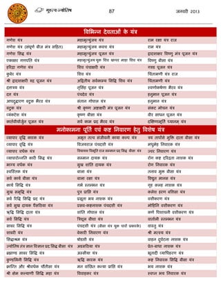 87                                                जनवयी 2013



                                                   त्रवसबन्न दे वताओॊ क मॊि
                                                                       े
गणेश मॊि                                      भहाभृत्मुॊजम मॊि                                     याभ यऺा मॊि याज
गणेश मॊि (सॊऩूणा फीज भॊि सफहत)                भहाभृत्मुॊजम कवि मॊि                                 याभ मॊि
गणेश ससद्ध मॊि                                भहाभृत्मुॊजम ऩूजन मॊि                                द्रादशाऺय त्रवष्णु भॊि ऩूजन मॊि
एकाऺय गणऩसत मॊि                               भहाभृत्मुजम मुि सशव खप्ऩय भाहा सशव मॊि
                                                       ॊ                                           त्रवष्णु फीसा मॊि
हरयिा गणेश मॊि                                सशव ऩॊिाऺयी मॊि                                      गरुड ऩूजन मॊि
कफेय मॊि
 ु                                            सशव मॊि                                              सिॊताभणी मॊि याज
श्री द्रादशाऺयी रुि ऩूजन मॊि                  अफद्रतीम सवाकाम्म ससत्रद्ध सशव मॊि                   सिॊताभणी मॊि
दत्तािम मॊि                                   नृससॊह ऩूजन मॊि                                      स्वणााकषाणा बैयव मॊि
दत्त मॊि                                      ऩॊिदे व मॊि                                          हनुभान ऩूजन मॊि
आऩदद्धायण फटु क बैयव मॊि
   ु                                          सॊतान गोऩार मॊि                                      हनुभान मॊि
फटु क मॊि                                     श्री कृ ष्ण अष्टाऺयी भॊि ऩूजन मॊि                    सॊकट भोिन मॊि
व्मॊकटे श मॊि                                 कृ ष्ण फीसा मॊि                                      वीय साधन ऩूजन मॊि
कातावीमााजन ऩूजन मॊि
          ुा                                  सवा काभ प्रद बैयव मॊि                                दस्ऺणाभूसता ध्मानभ ् मॊि

                                 भनोकाभना ऩूसता एवॊ कष्ट सनवायण हे तु त्रवशेष मॊि
व्माऩाय वृत्रद्ध कायक मॊि                     अभृत तत्व सॊजीवनी कामा कल्ऩ मॊि                      िम ताऩंसे भुत्रि दाता फीसा मॊि
व्माऩाय वृत्रद्ध मॊि                          त्रवजमयाज ऩॊिदशी मॊि                                 भधुभेह सनवायक मॊि
व्माऩाय वधाक मॊि                              त्रवद्यामश त्रवबूसत याज सम्भान प्रद ससद्ध फीसा मॊि   ज्वय सनवायण मॊि
व्माऩायोन्नसत कायी ससद्ध मॊि                  सम्भान दामक मॊि                                      योग कष्ट दरयिता नाशक मॊि
बाग्म वधाक मॊि                                सुख शाॊसत दामक मॊि                                   योग सनवायक मॊि
स्वस्स्तक मॊि                                 फारा मॊि                                             तनाव भुि फीसा मॊि
सवा कामा फीसा मॊि                             फारा यऺा मॊि                                         त्रवद्युत भानस मॊि
कामा ससत्रद्ध मॊि                             गबा स्तम्बन मॊि                                      गृह करह नाशक मॊि
सुख सभृत्रद्ध मॊि                             ऩुि प्रासद्ऱ मॊि                                     करेश हयण फत्रत्तसा मॊि
सवा रयत्रद्ध ससत्रद्ध प्रद मॊि                प्रसूता बम नाशक मॊि                                  वशीकयण मॊि
सवा सुख दामक ऩंसफठमा मॊि                      प्रसव-कष्टनाशक ऩॊिदशी मॊि                            भोफहसन वशीकयण मॊि
ऋत्रद्ध ससत्रद्ध दाता मॊि                     शाॊसत गोऩार मॊि                                      कणा त्रऩशािनी वशीकयण मॊि
सवा ससत्रद्ध मॊि                              त्रिशूर फीशा मॊि                                     वाताारी स्तम्बन मॊि
साफय ससत्रद्ध मॊि                             ऩॊिदशी मॊि (फीसा मॊि मुि िायं प्रकायक)
                                                                                   े               वास्तु मॊि
शाफयी मॊि                                     फेकायी सनवायण मॊि                                    श्री भत्स्म मॊि
ससद्धाश्रभ मॊि                                षोडशी मॊि                                            वाहन दघटना नाशक मॊि
                                                                                                         ु ा
ज्मोसतष तॊि ऻान त्रवऻान प्रद ससद्ध फीसा मॊि   अडसफठमा मॊि                                          प्रेत-फाधा नाशक मॊि
ब्रह्माण्ड साफय ससत्रद्ध मॊि                  अस्सीमा मॊि                                          बूतादी व्मासधहयण मॊि
कण्डसरनी ससत्रद्ध मॊि
 ु                                            ऋत्रद्ध कायक मॊि                                     कष्ट सनवायक ससत्रद्ध फीसा मॊि
क्रास्न्त औय श्रीवधाक िंतीसा मॊि              भन वाॊसछत कन्मा प्रासद्ऱ मॊि                         बम नाशक मॊि
श्री ऺेभ कल्माणी ससत्रद्ध भहा मॊि             त्रववाहकय मॊि                                        स्वप्न बम सनवायक मॊि
 