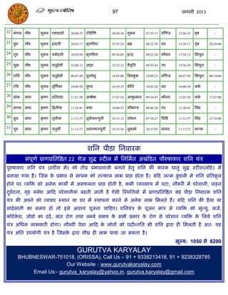 97                                               जनवयी 2013



22 भॊगर ऩौष      शुक्र एकादशी      26:08:55   योफहस्ण          30:58:36   शुक्र      07:33:17   वस्णज         12:46:25   वृष        -

23 फुध     ऩौष   शुक्र द्रादशी     28:43:17   भृगसशया          33:55:29   ब्रह्म     08:32:59   फव            15:28:17   वृष     20:29:00

24 गुरु    ऩौष   शुक्र िमोदशी      30:59:50   भृगसशया          09:56:05   इन्ि       09:22:20   कौरव          17:54:12   सभथुन      -

25 शुक्र   ऩौष   शुक्र ितुदाशी     32:48:13   आिा              12:33:13   वैधसत
                                                                             ृ       09:55:43   गय            19:56:39   सभथुन      -

26 शसन     ऩौष   शुक्र ितुदाशी     08:47:49   ऩुनवासु          14:45:00 त्रवषकब
                                                                              ुॊ     10:09:23   वस्णज         08:47:49   सभथुन   08:14:00

27 यत्रव   ऩौष   शुक्र ऩूस्णाभा    10:08:58   ऩुष्म            16:29:35   प्रीसत     10:03:20   फव            10:08:58   कका        -

28 सोभ     भाघ   कष्ण
                  ृ     प्रसतऩदा   11:01:58   आश्लेषा          17:47:54   आमुष्भान   09:34:47   कौरव          11:01:58   कका     17:47:00

29 भॊगर भाघ      कष्ण
                  ृ     फद्रतीमा   11:28:41   भघा              18:40:52   सौबाग्म    08:46:30   गय            11:28:41   ससॊह       -

30 फुध     भाघ   कष्ण
                  ृ     तृतीमा     11:31:57   ऩूवाापाल्गुनी    19:13:12   शोबन       07:39:27   त्रवत्रष्ट    11:31:57   ससॊह    25:18:00

31 गुरु    भाघ   कष्ण
                  ृ     ितुथॉ      11:13:37   उत्तयापाल्गुनी   19:23:56   सुकभाा     28:37:03   फारव          11:13:37   कन्मा      -




                                               शसन ऩीिा सनवायक
           सॊऩूणा प्राणप्रसतत्रष्ठत 22 गेज शुद्ध स्टीर भं सनसभात अखॊफडत ऩौरुषाकाय शसन मॊि
ऩुरुषाकाय शसन मॊि (स्टीर भं) को तीव्र प्रबावशारी फनाने हे तु शसन की कायक धातु शुद्ध स्टीर(रोहे ) भं
फनामा गमा हं । स्जस क प्रबाव से साधक को तत्कार राब प्राद्ऱ होता हं । मफद जन्भ कडरी भं शसन प्रसतकर
                     े                                                         ुॊ               ू
होने ऩय व्मत्रि को अनेक कामं भं असपरता प्राद्ऱ होती है , कबी व्मवसाम भं घटा, नौकयी भं ऩये शानी, वाहन
दघाटना, गृह क्रेश आफद ऩये शानीमाॊ फढ़ती जाती है ऐसी स्स्थसतमं भं प्राणप्रसतत्रष्ठत ग्रह ऩीिा सनवायक शसन
 ु
मॊि की अऩने को व्मऩाय स्थान मा घय भं स्थाऩना कयने से अनेक राब सभरते हं । मफद शसन की ढै ़मा मा
साढ़े साती का सभम हो तो इसे अवश्म ऩूजना िाफहए। शसनमॊि क ऩूजन भाि से व्मत्रि को भृत्मु, कजा,
                                                       े
कोटा कश, जोडो का ददा , फात योग तथा रम्फे सभम क सबी प्रकाय क योग से ऩये शान व्मत्रि क सरमे शसन
      े                                       े            े                        े
मॊि असधक राबकायी होगा। नौकयी ऩेशा आफद क रोगं को ऩदौन्नसत बी शसन द्राया ही सभरती है अत् मह
                                       े
मॊि असत उऩमोगी मॊि है स्जसक द्राया शीघ्र ही राब ऩामा जा सकता है ।
                           े
                                                                                                             भूल्म: 1050 से 8200
                                       GURUTVA KARYALAY
       BHUBNESWAR-751018, (ORISSA), Call Us – 91 + 9338213418, 91 + 9238328785
                         Our Website : www.gurutvakaryalay.com
           Email Us:- gurutva_karyalay@yahoo.in, gurutva.karyalay@gmail.com
 