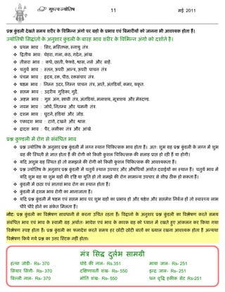 11                               मई 2011



   कडली दे खते समय शर र क विभ न अंगो पर हो क भाव एवं बमार य को जानना भी आव यक होता ह।
    ुं                   े                  े
 योितषी िस ांतो क अनुशार कडली क बारह भाव शर र क विभ न अंगो को दशाते है ।
                 े        ुं   े               े
         थम भाव : िसर, म त क, नायु तं .
         तीय भाव: चेहरा, गला, कठ, गदन, आंख.
                                ं
    तीसरा भाव : कधे, छाती, फफडे ,
                             े             ास, नसे और बाह.
    चतुथ भाव :          तन, ऊपर आ       , ऊपर पाचन तं
    पंचम भाव :          दय, र , पीठ, र संचार तं .
    ष म भाव : िन न उदर, िन न पाचन तं , आत, अंत डयाँ, कमर, यकृ त.
    स म भाव : उदर य गु हका, गुद.
    अ म भाव : गु           अंग,   ावी तं , अंत डयां, मलाशय, मू ाशय और मे द ड.
    नवम भाव : जॉघ, िनत ब और धमनी तं .
    दशम भाव : घुटने, ह डयां और जोड़.
    एकादश भाव : टागे, टखने और             ास.
         ादश भाव : पैर, लसीका तं       और आंख.
                                              े

       क डली म रोग से संबंिधत भाव
        ु
              योितष क अनुसार
                      े              कडली म ल न थान िच क सक भाव होता ह। अतः शुभ ह
                                      ुं                                                    कडली क ल न म शुभ
                                                                                             ुं   े
          हक      थती से    ात होता ह क रोगी को कसी कशल िच क सक क सलाह ा हो रह ह या होगी।
                                                     ु
    य द अशुभ ह            थत हो तो समझले क रोगी को कसी कशल िच क सक क आव यकता ह।
                                                         ु
              योितष क अनुसार
                      े              कडली म चतुथ थान उपचार और औषिधय अथात दवाईय का थान ह। चतुथ भाव म
                                      ुं
        य द शुभ ह या शुभ ह क              या युित हो तो समझे क रोग सामा य उपचार से शी ठ क हो सकता ह।
    कडली म छठा एवं सातवां भाव रोग का थान होता ह।
      ुं
    कडली म दशम भाव रोगी का मानाजाता ह।
      ुं
    यद          कडली म ष म एवं स म भाव पर शुभ ह का भाव हो और ष ेश और स मेश िनबल ह तो वा
                  ुं                                                                                    य लाभ
        धीरे धीरे होने का संकत िमलता ह।
                             े
नोट:       कडली का व ेषण सावधानी से करना उिचत रहता ह। व ानो क अनुशार
            ुं                                               े                       कडली का व ेषण करते समय
                                                                                      ुं
संबंिधत भाव एवं भाव क वामी
                     े              ह अथातः भावेश एवं भाव क कारक
                                                           े         ह को यान म रखते हए आंकलन कर कया गया
                                                                                      ु
व ेषण      प   होता ह।       कडली का फलादे श करते समय हर छोट छोट बात का
                              ुं                                                 याल रखना आव यक होता ह अ यथा
व ेषण कये गये            का उ र    टक नह ं होता।


                                           मं      िस    दलभ साम ी
                                                          ु
  ह था जोड - Rs- 370                       घोडे क नाल- Rs.351                माया जाल- Rs- 251
  िसयार िसंगी- Rs- 370                     द     णावत शंख- Rs- 550           इ    जाल- Rs- 251
  ब ली नाल- Rs- 370                        मोित शंख- Rs- 550                 धन वृ    हक क सेट Rs-251
 