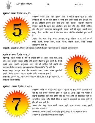 14                                मई 2011



मूलांक-5:ज म दनांक 5,14,23
                                        वा    यः   य      ायः सद , जुकाम आ द से पी ड़त रहना पड़ता ह। नवस
                                        ेकडाउन का भी भय बना रहता ह। क ठ रोग, जीभ संबंिध रोग, अिन ा, कधे
                                                                                                     ं
                                    म दद, ह डय           संबंिध रोग, कान तथा      ास      या   संबंिधत बीमा रयां
                                    परे शान करती ह।         दय रोग, मोतीझर, मू     रोग, वीय दोष, िमग , नािसका
                                    रोग, ती        वर, पागलपन, खाज-खुजली, लकवा, पांव क सूजन, मू छा आना,
                                    नासूर, है जा, मंदा न, गले क रोग तथा
                                                               े                वचा संबंिधत बीमा रयां हआ करती
                                                                                                       ु
                                    ह।
                                    आहारः सेब, कला, चीक, अनार, अनानस, अंगूर, पु दना, गाजर, ना रयल क
                                                े      ू
                                    िग र, पालक, िभ ड , बगन, करे ल, तुलसी, बादाम, अंजीर, कसर, अखरोट
                                                                 े                       े
                                    लाभदायक रहते ह।
सावधानी: आपको जून, िसंतबर और दसंबर क मह न म अपने वा
                                    े                            य क बारे म सावधानी बरतना चा हए।
                                                                    े


मूलांक-6:ज म दनांक 6,15,24
 वा    यः   य    फफड़ो क रोग से
                  े    े            िसत रहते ह। नाक, कान, गला, आँख,
जीभ, दांत, अंगुली, नाखून, ह ड, वीय संबंिध बीमा रयां हआ करती ह। फफडे ,
                                                     ु          े
मू छा आना, अजीण, नपुंसकता,         वर,        ी को मािसक धम संबंिध रोग,
व     थल म पीड़ा, दय रोग, वृ ाव था म र        वकार संबंिध रोग होते ह।
आहारः तरबूज, खरबूज, आम, सेब, नासपती, अनार, पालक, गाजर, फलगोभी,
                                                        ु
इमली, अंजीर, अखरोट, बादाम, गुलकद आ द लाभदायक होते ह।
                               ं
सावधानी: आपको मई, अ ू बर एवं नवंबर क मह ने अंक ६ क इन मह न म उ ह
                                    े             े
सावधानी रखनी चा हए।


मूलांक-7: ज म दनांक 7,16,25
                                        वा    यः य      को चमरोग घेरे रहते ह। खुजली या दाद होनेक संभावना बनी
                                    रह ह। चम संबंिध िशकायत होती ह रहती ह। आँख, उदर तथा फफड़ से
                                                                                        े
                                    संबंिध बीमा रयां, गु       तथा क ठन रोग एवं फोड़े आ द क िशकायते रहती ह।
                                    अ यािधक तनाव, सदै व कसी िचंता म रहते ह, बदहजमी एवं क ज रहती ह,
                                    नींद भी कम आती ह।
                                    आहारः सेब ,अंगूर, संतरा, ककड़ ,       याज, मूली, गाजर, टमाटर, पालक, इमली
                                    एवं स फ उपयोगी ह।
                                    सावधानी: आपको जनवर -फरवर और जुलाई-अग त क चार मह न म अपने
                                                                            े
                                        वा    य क ित पूण सावधानी रखनी चा हए।
                                                 े
 