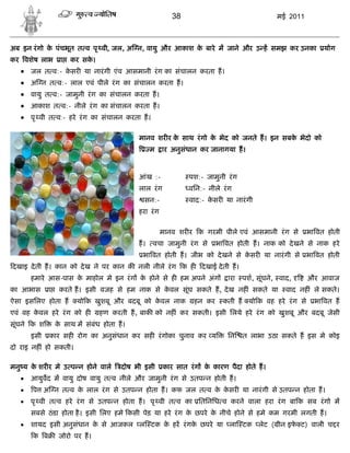 38                                  मई 2011



अब इन रं गो क पंचभूत त व पृ वी, जल, अ न, वायु और आकाश क बारे म जाने और उ ह समझ कर उनका
             े                                         े                                                   योग
कर वशेष लाभ       ा   कर सक।
                           े
    जल त व:- केसर या नारं गी एंव आसमानी रं ग का संचालन करता ह।
      अ न त व:- लाल एवं पीले रं ग का संचालन करता ह।
      वायु त व:- जामुनी रं ग का संचालन करता ह।
      आकाश त व:- नीले रं ग का संचालन करता ह।
      पृ वी त व:- हरे रं ग का संचालन करता ह।

                                          मानव शर र क साथ रं गो क भेद को जनते ह। इन सबक भेदो को
                                                     े           े                     े
                                               म     ार अनुसंधान कर जानागया ह।


                                          आंख :-             पश:- जामुनी रं ग
                                          लाल रं ग           विन:- नीले रं ग
                                            सन:-             वाद:- कसर या नारं गी
                                                                    े
                                          हरा रं ग

                                                     मानव शर र क गरमी पीले एवं आसमानी रं ग से         भा वत होती
                                          ह।    वचा जामुनी रं ग से    भा वत होती ह। नाक को दे खने से नाक हरे
                                           भा वत होती ह। जीभ को दे खने से कसर या नारं गी से भा वत होती
                                                                           े
दखाइ दे ती ह। कान को दे ख ने पर कान क नली नीले रं ग क ह          दखाई दे ती ह।
       हमारे आस-पास क माहोल मे इन रं ग क होने से ह हम अपने अंग
                     े                  े                                 ारा    पश, सूंघने, वाद,     और आवाज
का आभास      ा    करते ह। इसी वजह से हम नाक से कवल सूंघ सकते ह, दे ख नह ं सकते या
                                                े                                              वाद नह ं ले सकते।
ऐसा इसिलए होता ह       यो क खुशबू और बदबू को कवल नाक
                                              े               हन कर     कती ह यो क वह हरे रं ग से       भा वत ह
एवं वह कवल हरे रं ग को ह
        े                      हण करती ह, बाक को नह ं कर सकती। इसी िलये हरे रं ग को खुशबू और बदबू जेसी
सूंघने क श       क साथ म संबंध होता ह।
                  े
       इसी   कार सह रोग का अनुसंधान कर सह रं गोका चुनाव कर य              िन     त लाभा उठा सकते ह इस मे कोइ
दो राइ नह ं हो सकती।

मनु य क शर र मे उ प न होने वाले
       े                             दोष भी इसी      कार सात रं ग क कारण पैदा होते ह।
                                                                   े
      आयुवद म वायु दोष वायु त व नीले और जामुनी रं ग से उतप न होती ह।
      प अ न त व क लाल रं ग से उतप न होता ह। कफ जल त व क कसर या नारं गी से उतप न होता ह।
                  े                                     े े
      पृ वी त व हरे रं ग से उतप न होता ह। पृ वी त व का ितिनिध व करने वाला हरा रं ग बा क सब रं गो म
       सबसे ठं डा होता है । इसी िलए हमे कसी पेड़ या हरे रं ग क छपरे क नीचे होने से हमे कम गरमी लगती ह।
                                                             े      े
      शायद इसी अनुसंधान क से आजकल ल टक क हर रं गक छपरे या ला टक लेट ( ीन इफ ट) वाली च र
                          े              े        े                         े
       क ब        जोरो पर ह।
 