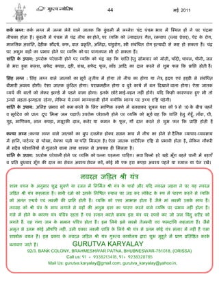 44                                            मई 2011



कक ल न: कक ल न म ज म लेने वाले जातक क कडली म ल नेश चं
                                       ुं                                                 पंचम भाव म             थत ह ने पर चं मा
नीचका होता ह। कडली म पंचम म चं
               ुं                            नीच का होने, पर य             को    यादातर गैस, र चाप ( लड             ेशर), पेट क रोग,
                                                                                                                               े
मानिसक अशांित, दे ह क स दय, कफ, वात            कृ ित, अिनं ा, पांडुरोग,         ी संबंिधत रोग इ याद से क            हो सकता ह। चं
पर अशुभ        ह का        भाव होने पर य     को पर पागलपन भी हो सकता ह।
शांित क उपाय: उपरो
       े                     परे शानी होने पर य      को चं        ह क शांित हे तु सोमवार को मोती, चाँद , चावल, चीनी, जल
से भरा हवा कलश, सफद कपड़ा, दह , शंख, सफद फल, साँड आ द का दान करने से शुभ फल क
        ु         े                   े  ू                                                                                ाि   होती ह।

िसंह ल न : िसंह ल न वाले जातक का सूय तृ तीय म होगा तो नीच का होगा या ने , दय एवं ह ड से संबंिधत
बीमार अव य होगी। ऐसा जातक क ठत होगा। परा मह न होगा व बुरे काय म बल दखाने वाला होगा। ऐसा जातक
                           ुं
 यथ क बात को लेकर झगड़े म पड़ने वाला होगा। इनक छोटे भाई-बहन नह ं ह गे। य द कसी कारणवश हए भी तो
                                            े                                        ु
उनसे लड़ता-झगड़ता रहे गा, ले कन ये वयं भा यशाली ह गे                     य क भा य पर उ च                पड़े गी।
शांित क उपाय: अिन
       े                      भाव को कम करने क िलए मा णक
                                              े                           वण म बनवाकर शु ल प               को 9 से 10 क बीच पहन
                                                                                                                       े
व सूय दे व को       ातः दध िमला जल चढ़ाएँ। उपरो
                         ू                             परे शानी होने पर         य       को सूय    ह क शांित हे तु गेहूँ , ताँबा, घी,
गुड़, मा ण य, लाल कपड़ा, मसूरक दाल, कनेर या कमल क फल, गौ दान करने से शुभ फल क
                                               े ू                                                                        ाि   होती ह

क या ल न :क या ल न वाले जातक का बुध दशमेश होकर स म भाव म नीच का होने से दै िनक                                         यापार- यवसाय
म हािन, पाटनर से धोखा, बेवफा प ी या पित िमलता है । ऐसा जातक शार रक                               से     भावी होता है , ले कन नौकर
म सदै व परे शािनय से गुजरने वाला तथा शासन से अपयश ह िमलता है ।
शांित क उपाय: उपरो
       े                     परे शानी होने पर य     को प ना पहनना चा हए। सवा कलो हरे खड़े मूँग बहते पानी म बहाएँ
व        ित बुधवार मूँग क दाल का सेवन अव य सेवन कर, कोई भी एक हरा कपड़ा अव य पहन या                                 माल या पेन रख।


                                              नवर          ज ड़त             ी यं
    शा     वचन क अनुसार शु
                े                 सुवण या रजत म िनिमत              ी यं    क चार और य द नवर
                                                                            े                             जड़वा ने पर यह नवर
    ज ड़त     ी यं    कहलाता ह। सभी र ो को उसक िन
                                             े               त    थान पर जड़ कर लॉकट क
                                                                                  े  े                 प म धारण करने से य
    को अनंत ए य एवं ल मी क              ाि   होती ह।   य          को एसा आभास होता ह जैसे मां ल मी उसक साथ ह।
                                                                                                      े
    नव ह को         ी यं   क साथ लगाने से
                            े                 ह क अशुभ दशा का धारण करने वाले                      य       पर      भाव नह ं होता ह।
    गले म होने क कारण यं
                े                 पव   रहता ह एवं      नान करते समय इस यं                 पर     पश कर जो जल बंद ु शर र को
    लगते ह, वह गंगा जल क समान प व
                        े                         होता ह। इस िलये इसे सबसे तेज वी एवं फलदािय कहजाता ह। जैसे
    अमृ त से उ म कोई औषिध नह ं, उसी           कार ल मी       ाि    क िलये
                                                                    े            ी यं   से उ म कोई यं           संसार म नह ं ह एसा
    शा ो      वचन ह। इस        कार क नवर
                                    े         ज ड़त     ी यं       गु      व कायालय       ारा शुभ मुहू त म         ाण   ित त करके
    बनावाए जाते ह।                GURUTVA KARYALAY
            92/3. BANK COLONY, BRAHMESHWAR PATNA, BHUBNESWAR-751018, (ORISSA)
                               Call us: 91 + 9338213418, 91+ 9238328785
                     Mail Us: gurutva.karyalay@gmail.com, gurutva_karyalay@yahoo.in,
 
