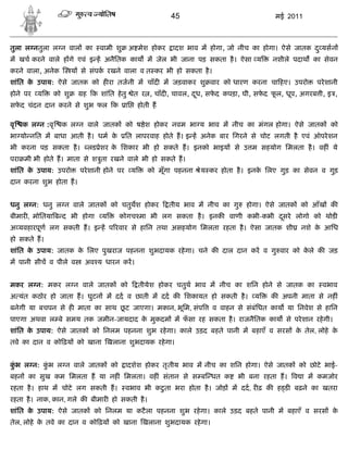 45                              मई 2011



तुला ल नतुला ल न वाल का       वामी शु      अ मेश होकर        ादश भाव म होगा, जो नीच का होगा। ऐसे जातक द ु यसन
म खच करने वाले ह गे एवं इ ह अनैितक काय म जेल भी जाना पड़ सकता है । ऐसा य                      नशीले पदाथ का सेवन
करने वाला, अनेक      य से संपक रखने वाला व त कर भी हो सकता है ।
शांित क उपाय: ऐसे जातक को ह रा तजनी म चाँद म जड़वाकर शु वार को धारण करना चा हए। उपरो
       े                                                                                                  परे शानी
होने पर य    को शु      ह क शांित हे तु        ेत र , चाँद , चावल, दध, सफद कपड़ा, घी, सफद फल, धूप, अगरब ी, इ ,
                                                                    ू    े             े  ू
सफद चंदन दान करने से शुभ फल क
  े                                       ाि       होती ह

वृ   क ल न :वृ    क ल न वाले जातक को ष ेश होकर नवम भा य भाव म नीच का मंगल होगा। ऐसे जातक को
भा यो नित म बाधा आती है । धम के           ित लापरवाह होते ह। इ ह अनेक बार िगरने से चोट लगती है एवं ऑपरे शन
भी करना पड़ सकता है ।     लड ेशर क िशकार भी हो सकते ह। इनको भाइय से उ म सहयोग िमलता है । वह ं ये
                                 े
परा मी भी होते ह। माता से श ुता रखने वाले भी हो सकते ह।
शांित क उपाय: उपरो
       े               परे शानी होने पर        य      को मूँगा पहनना   े य कर होता है । इनक िलए गुड़ का सेवन व गुड़
                                                                                           े
दान करना शुभ होता ह।


धनु ल न: धनु ल न वाले जातक को चतुथश होकर                    तीय भाव म नीच का गु      होगा। ऐसे जातक को आँख क
बीमार , मोितया ब द भी होगा    य      कोगच मा भी लग सकता है । इनक वाणी कभी-कभी दसरे लोगो को थोड
                                                                               ू
अ यवहारपूण लग सकती ह। इ ह प रवार से हािन तथा असहयोग िमलता रहता है । ऐसा जातक शी                      नशे क आिध
                                                                                                          े
हो सकते ह।
शांित क उपाय: जातक क िलए पुखराज पहनना शुभदायक रहे गा। चने क दाल दान कर व गु वार को कले क जड़
       े            े                                                               े
म पानी सीच व पीले व      अव य धारन कर।


मकर ल न: मकर ल न वाले जातक को                      तीयेश होकर चतुथ भाव म नीच का शिन होने से जातक का         वभाव
अ यंत कठोर हो जाता ह। घुटन म दद व छाती म दद क िशकायत हो सकती है ।                      य    क अपनी माता से नह ं
बनेगी या बचपन से ह माता का साथ छट जाएगा। मकान, भूिम, संप
                                ू                                         व वाहन से संबंिधत काय या िनवेश से हािन
पाएगा अथवा ल बे समय तक जमीन-जायदाद क मुकदम म फसा रह सकता है । राजनैितक काय से परे शान रहे गी।
                                    े         ँ
शांित क उपाय: ऐसे जातक को िनलम पहनना शुभ रहे गा। काले उड़द बहते पानी म बहाएँ व सरस क तेल, लोहे क
       े                                                                           े           े
तवे का दान व को ढ़य को खाना खलाना शुभदायक रहे गा।


कभ ल न: कभ ल न वाले जातक को
 ुं      ुं                               ादशेश होकर तृ तीय भाव म नीच का शिन होगा। ऐसे जातक को छोटे भाई-
बहन का सुख कम िमलता ह या नह ं िमलता। वह ं संतान से स ब धत क                       भी बना रहता ह। व ा म कमजोर
रहता है । हाथ म चोटे लग सकती ह।                     ु
                                          वभाव भी कटता भरा होता है । जोड़ म दद, र ढ़ क ह ड बढ़ने का खतरा
रहता है । नाक, कान, गले क बीमार हो सकती है ।
शांित क उपाय: ऐसे जातक को िनलम या कटै ला पहनना शुभ रहे गा। काले उड़द बहते पानी म बहाएँ व सरस क
       े                                                                                     े
तेल, लोहे क तवे का दान व को ढ़य को खाना खलाना शुभदायक रहे गा।
           े
 